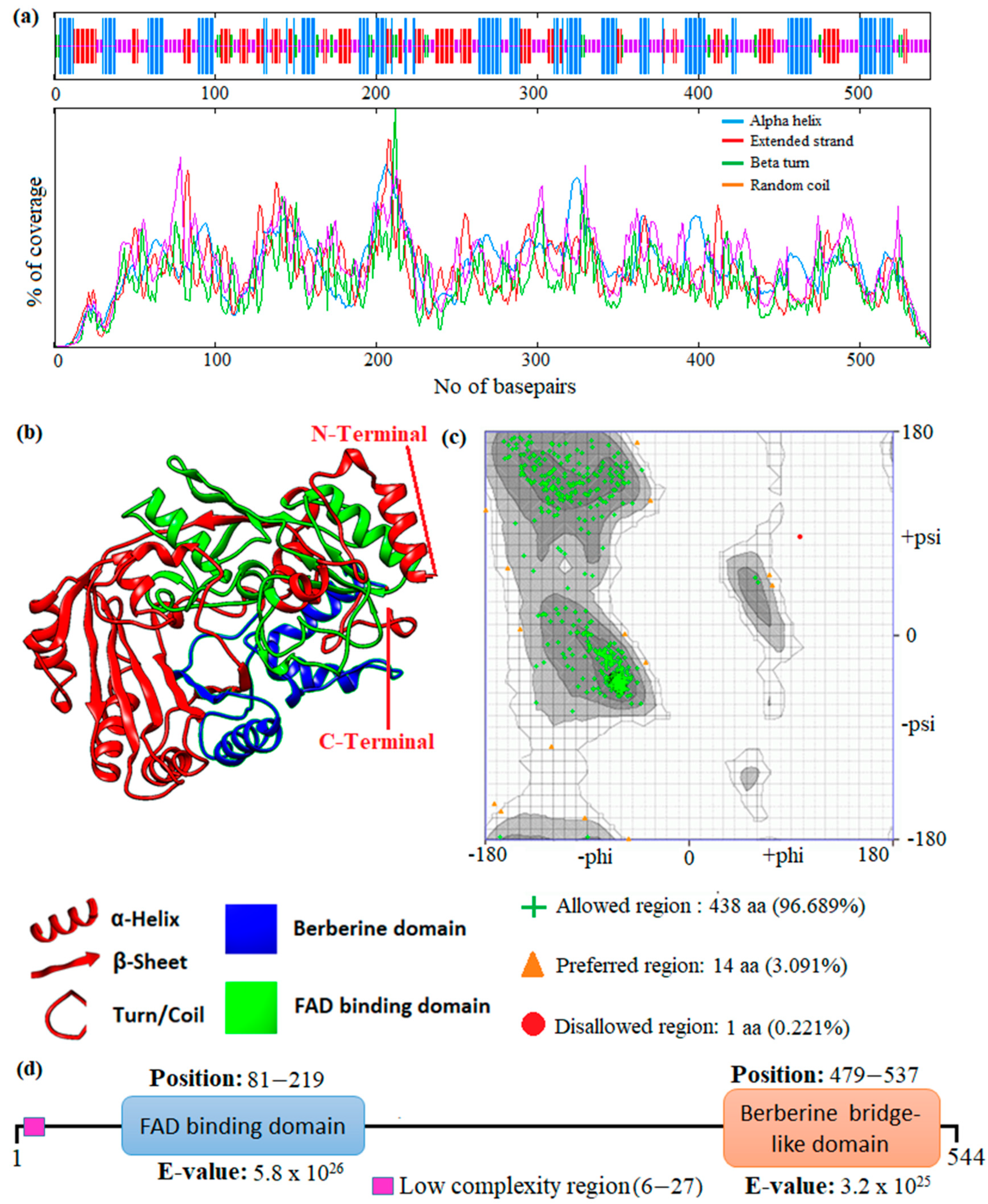 Metabolites 13 00442 g005