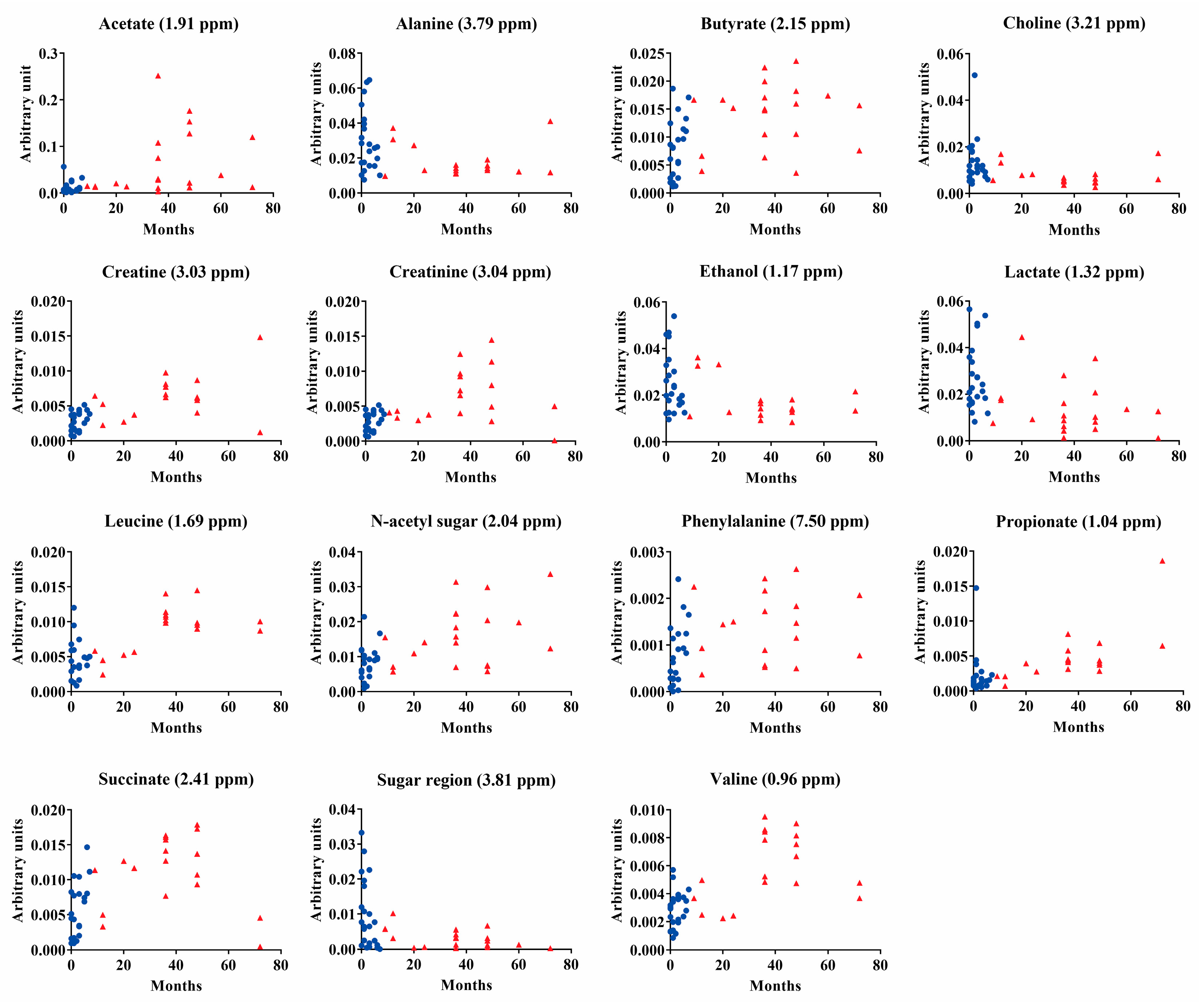 Metabolites 13 00445 g003 Metabolites 13 00445 g003