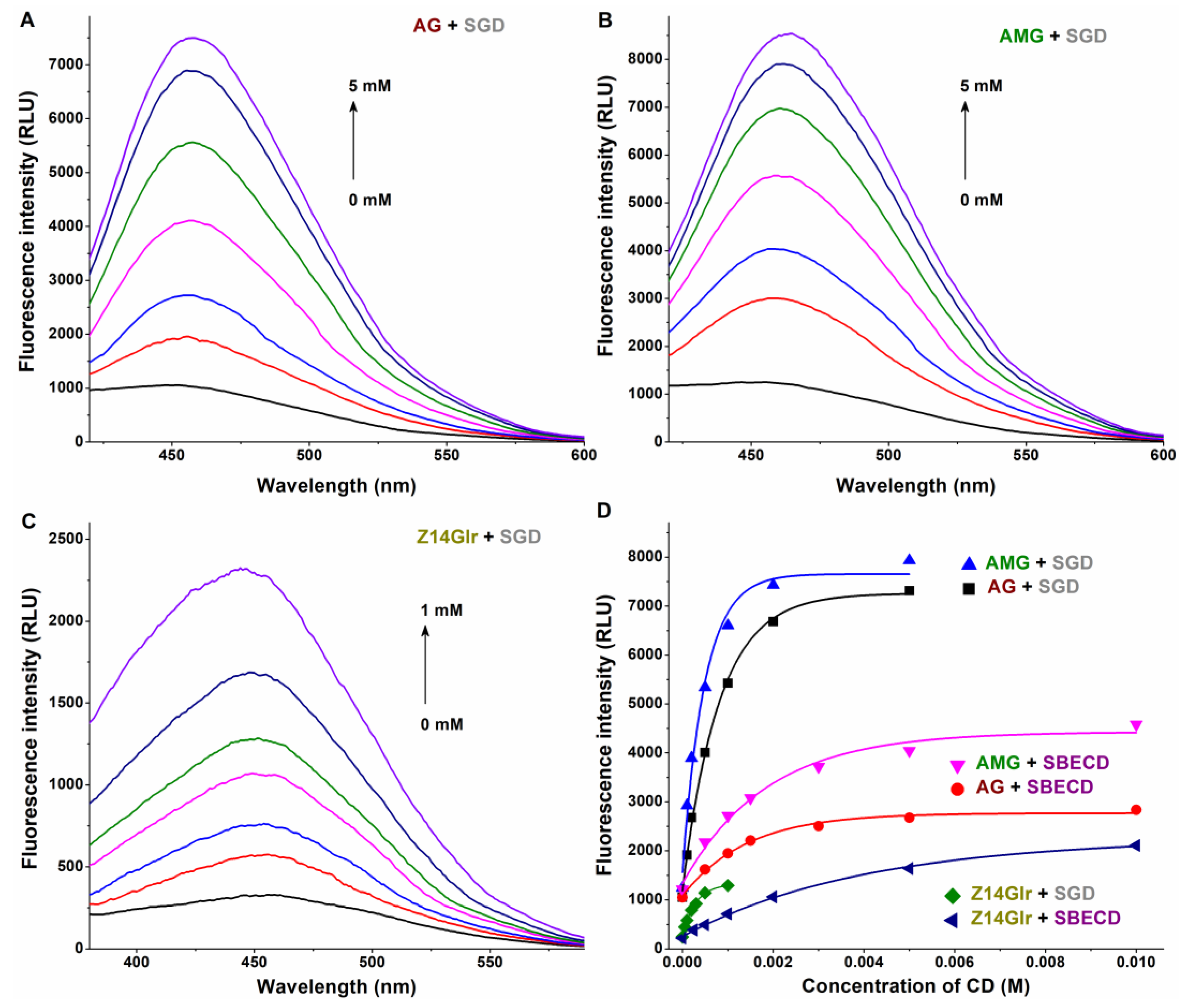 Metabolites 13 00446 g006