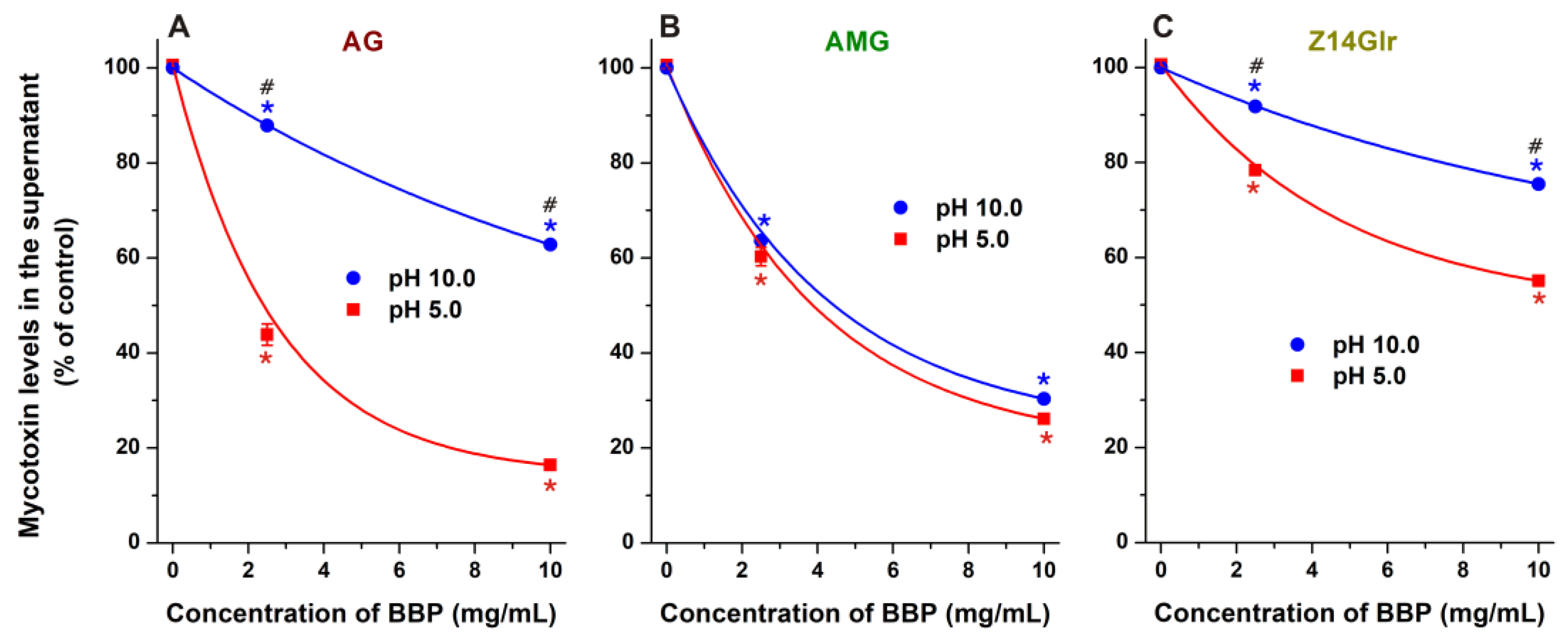 Metabolites 13 00446 g009