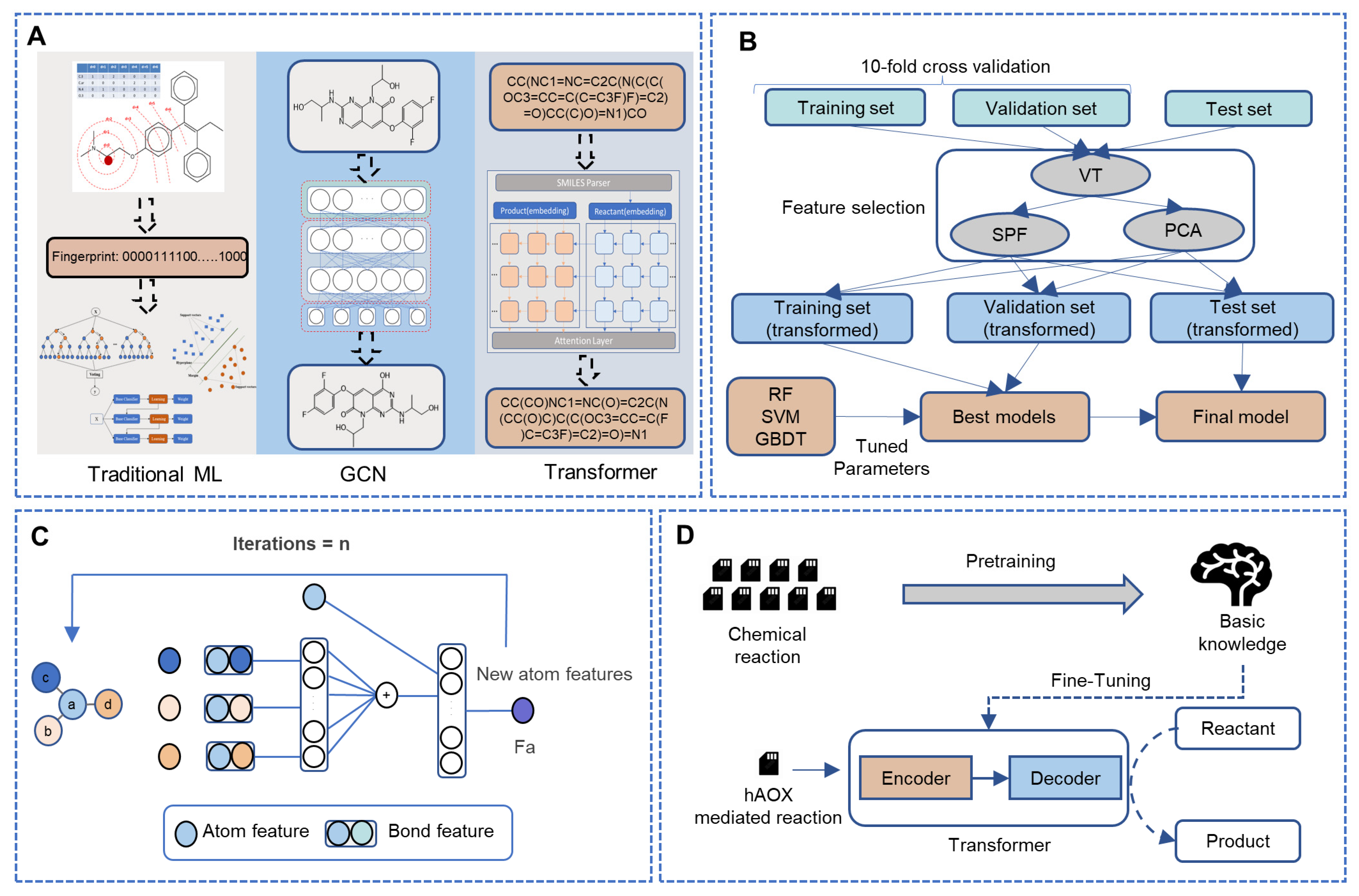 Metabolites 13 00449 g001