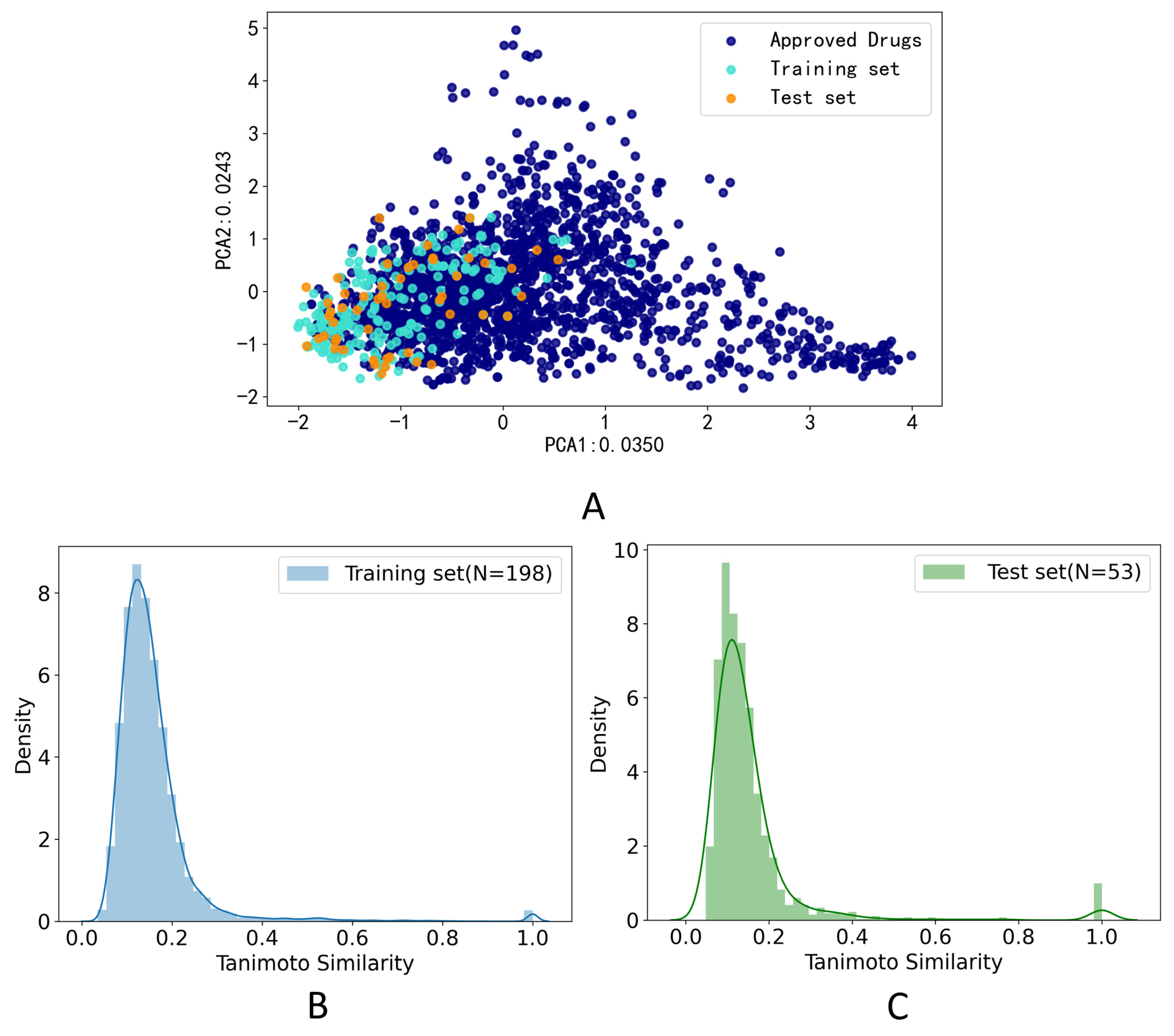 Metabolites 13 00449 g002