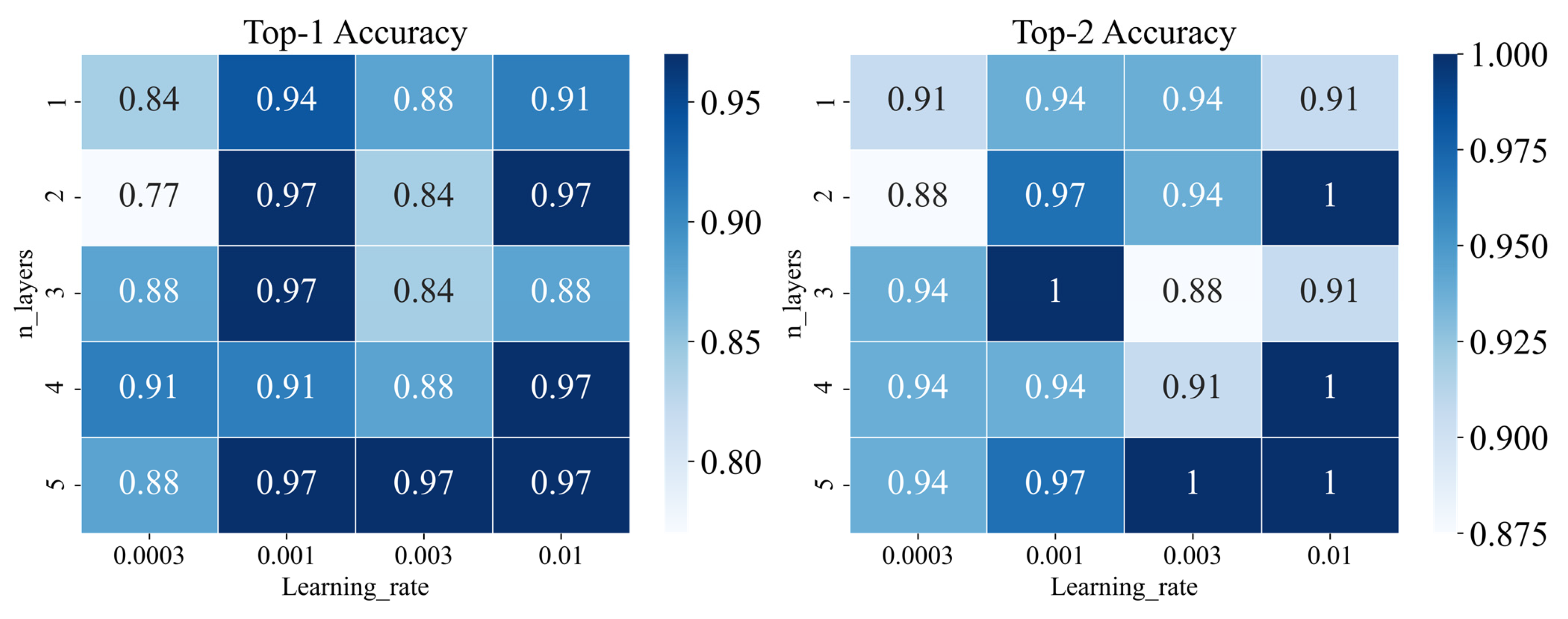 Metabolites 13 00449 g004