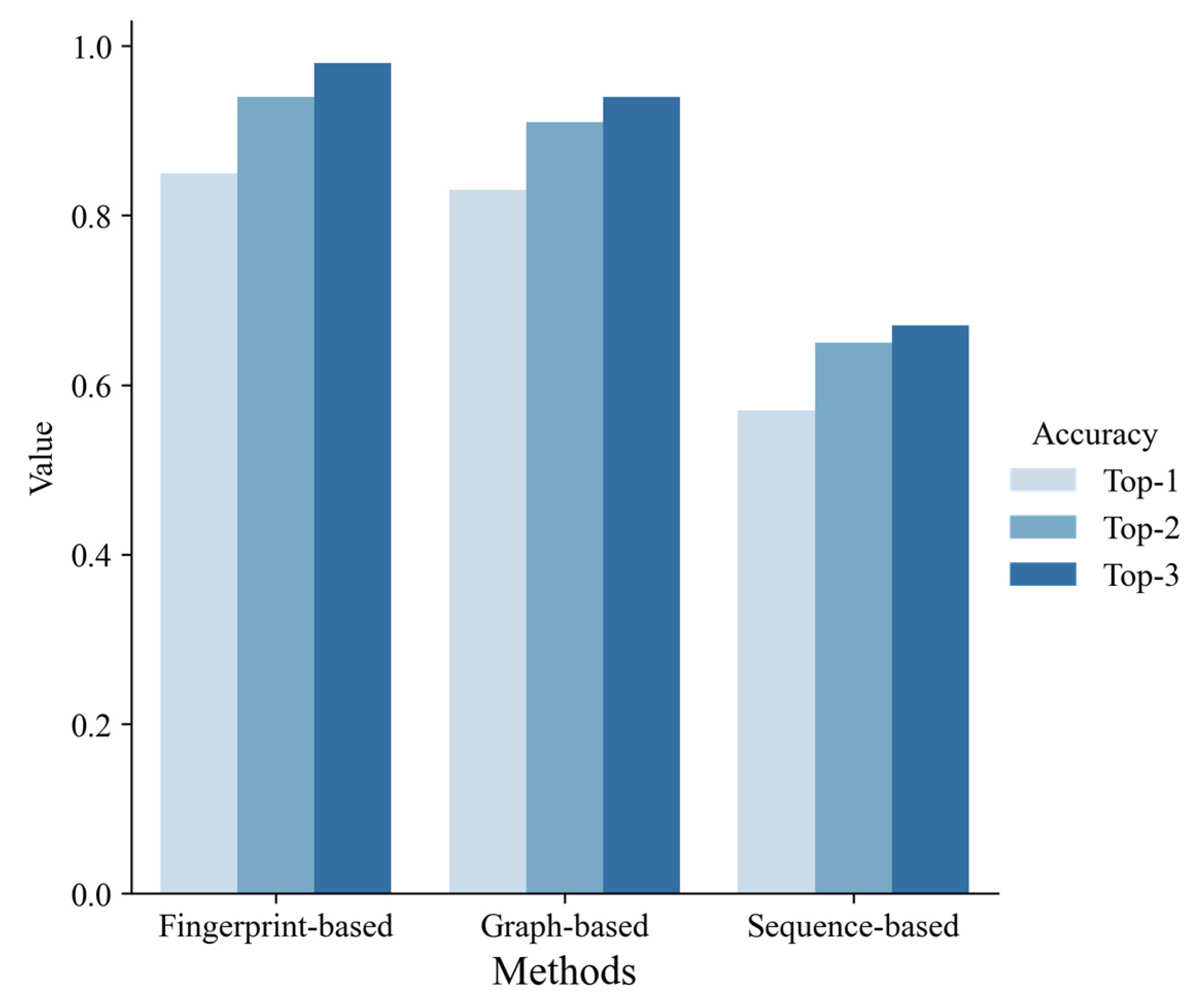 Metabolites 13 00449 g005