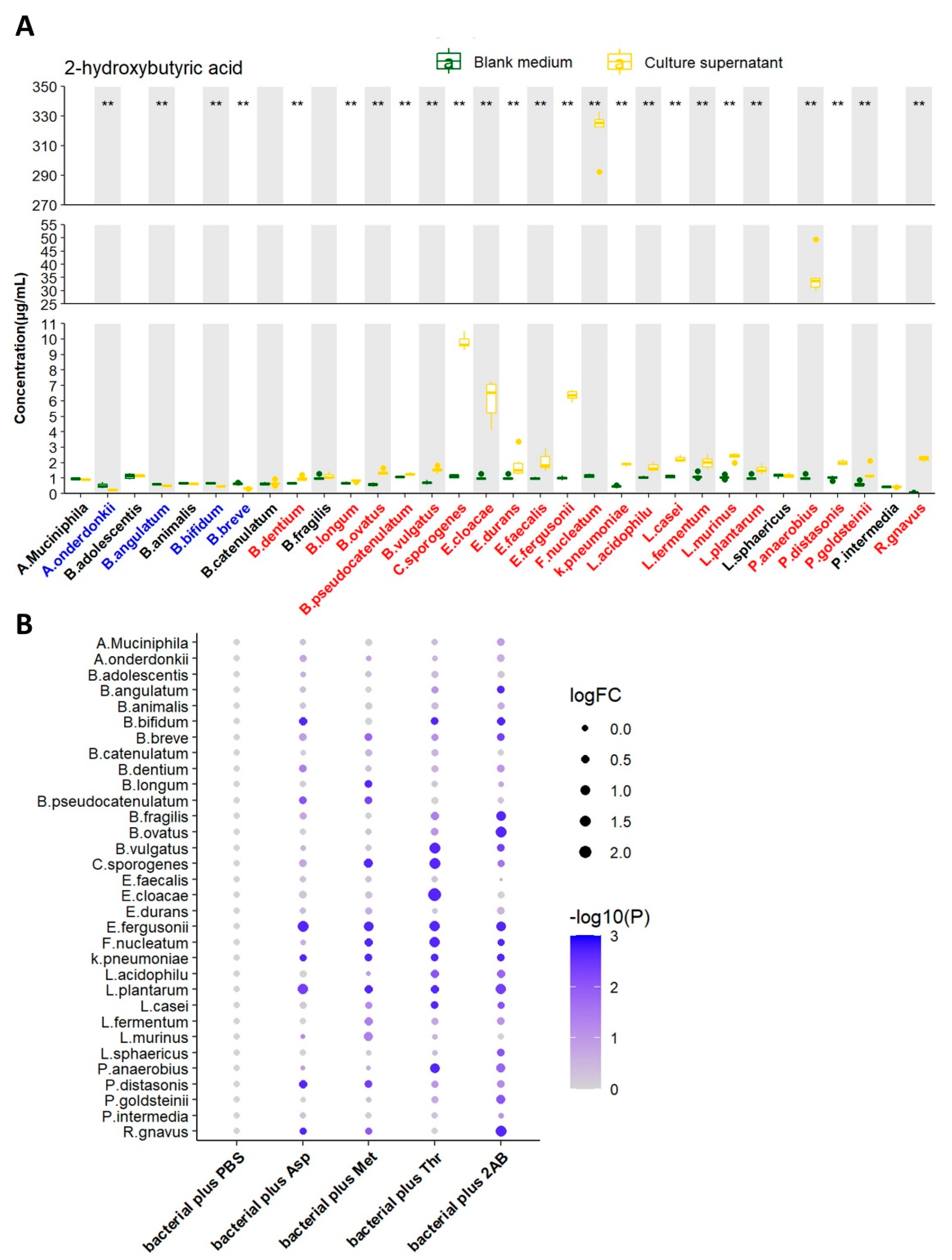 Metabolites 13 00451 g002
