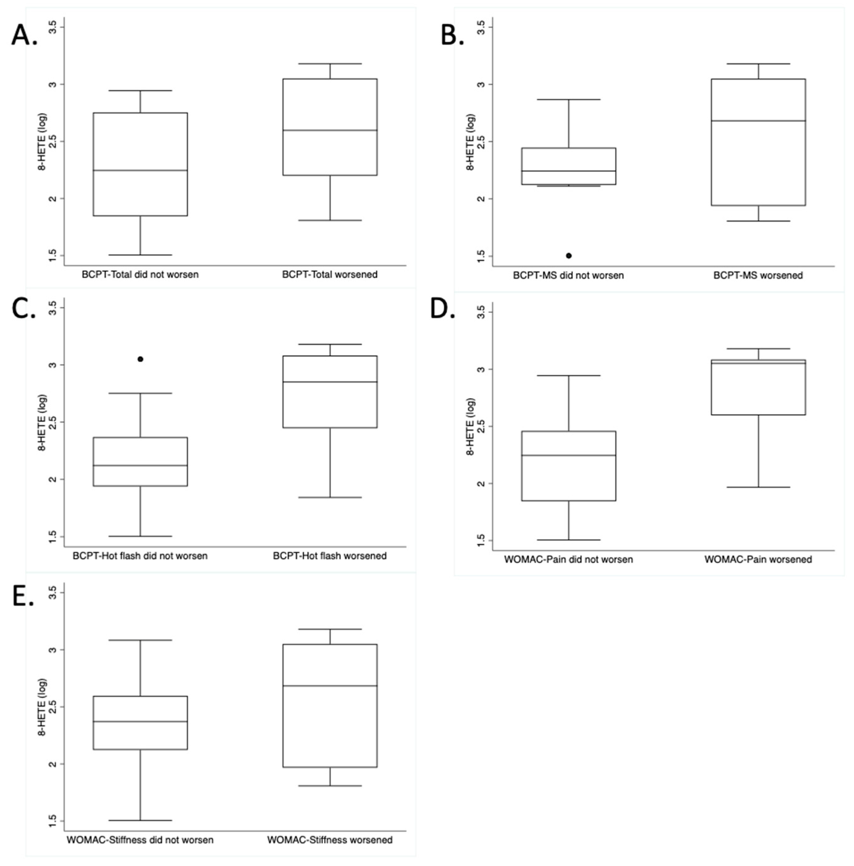 Metabolites 13 00452 g002