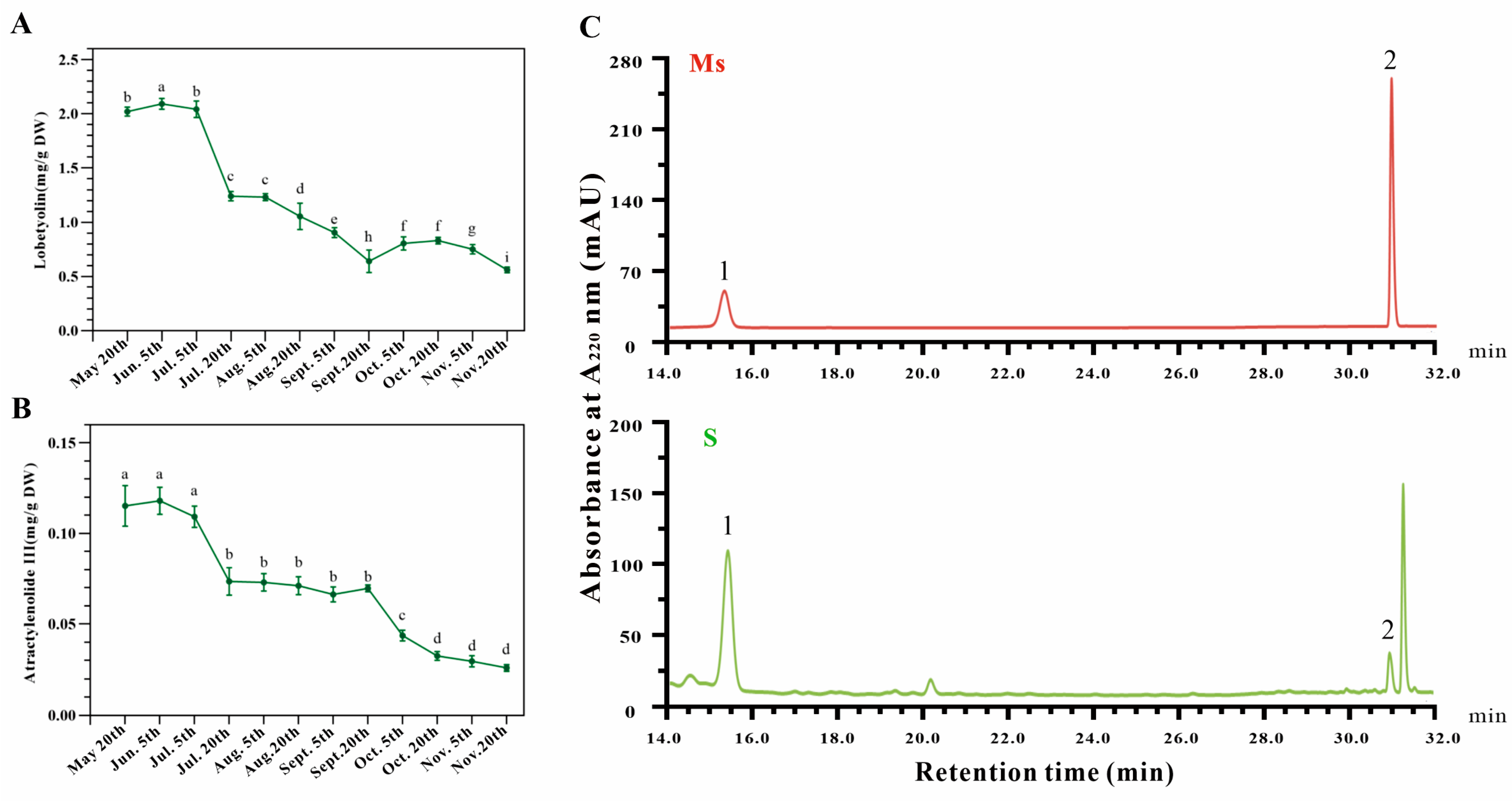 Metabolites 13 00456 g003 Metabolites 13 00456 g003