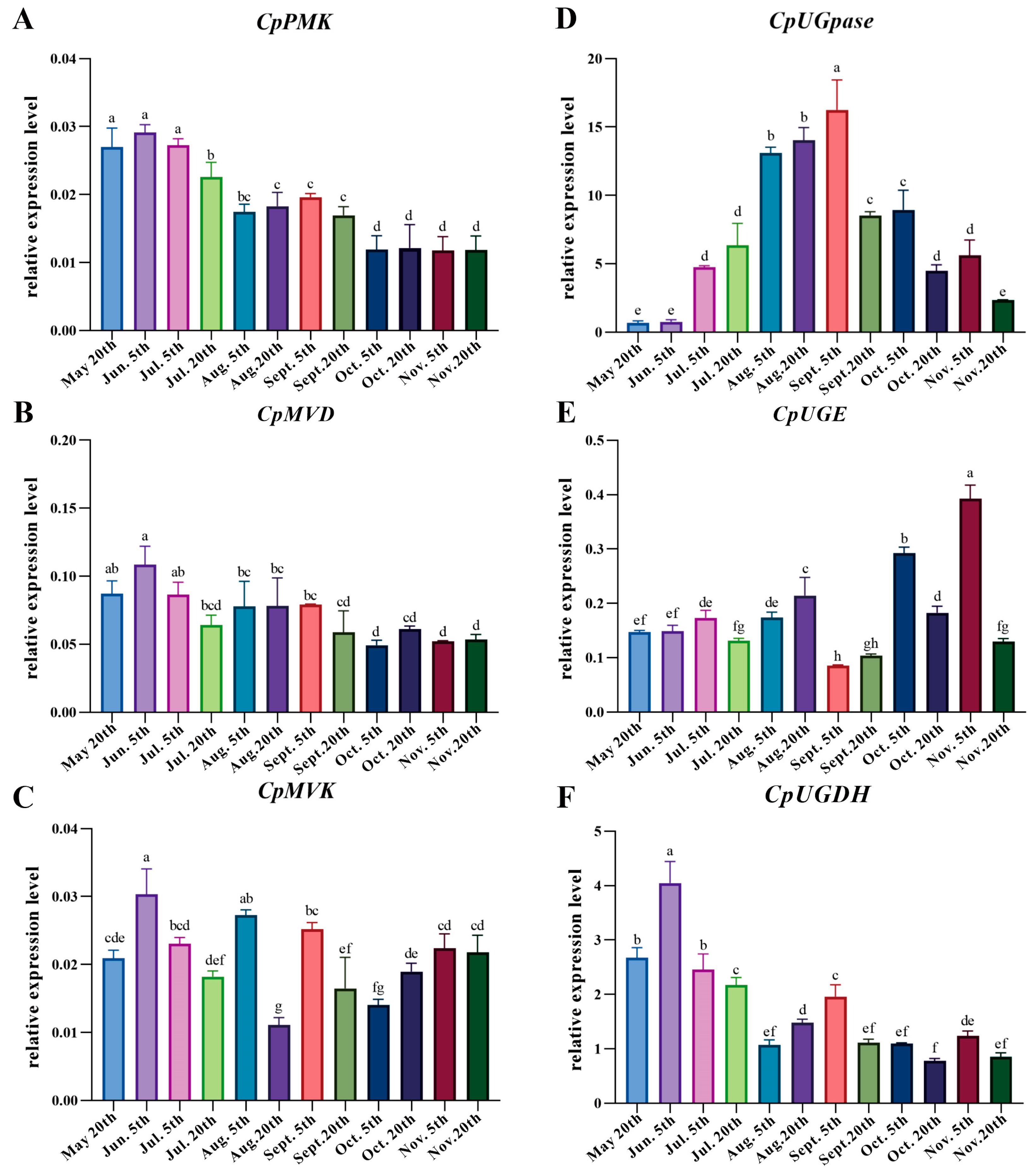 Metabolites 13 00456 g005 Metabolites 13 00456 g005