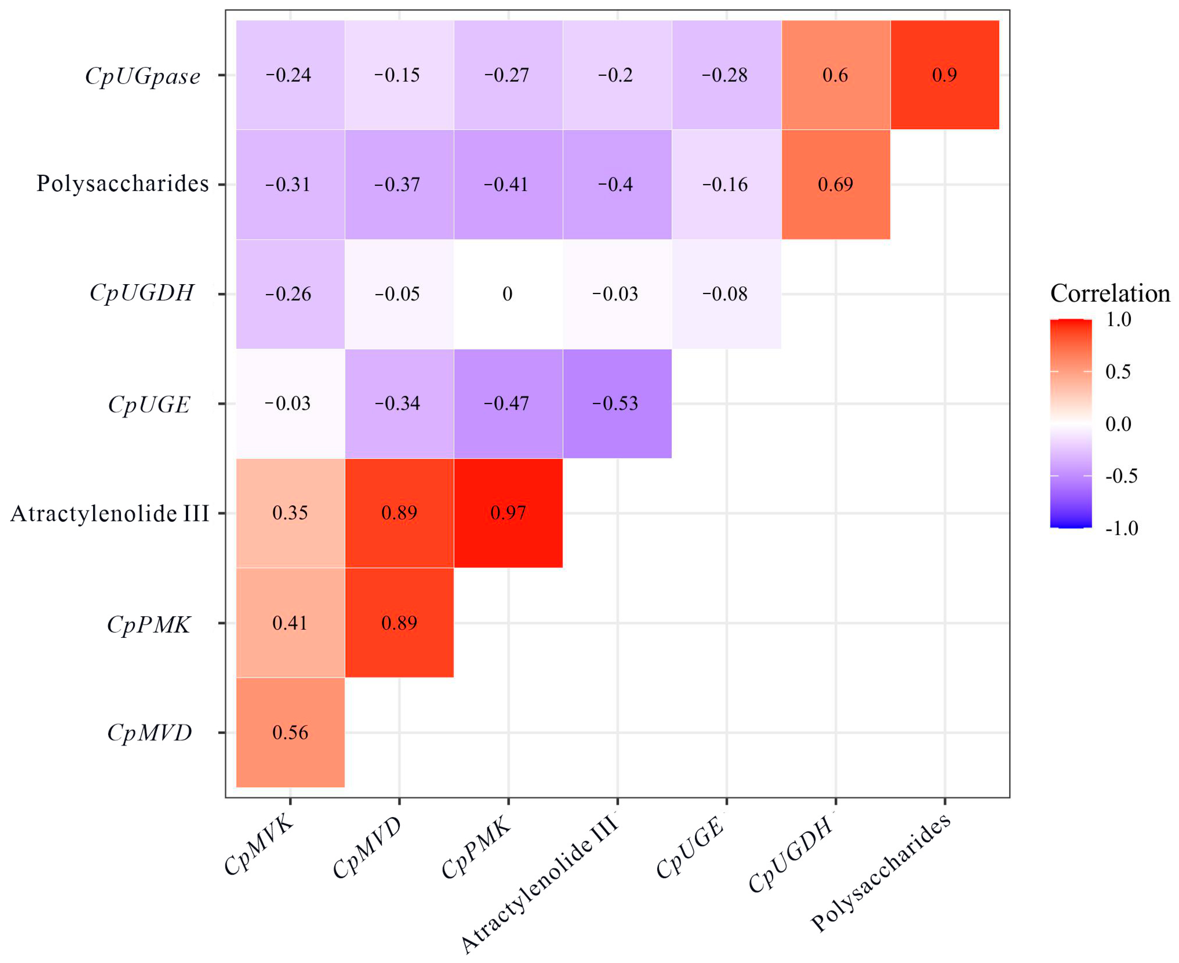 Metabolites 13 00456 g006 Metabolites 13 00456 g006