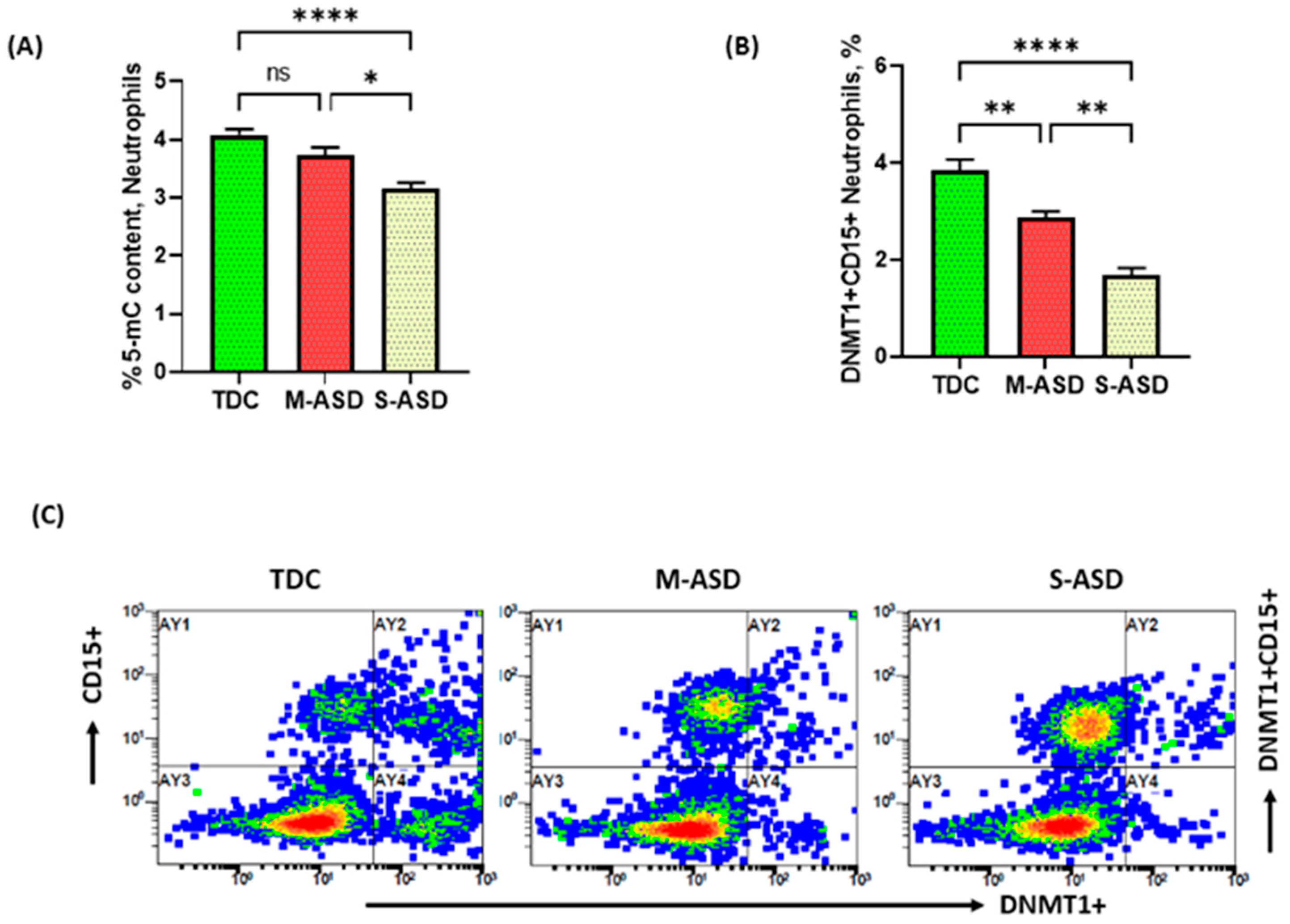 Metabolites 13 00458 g001