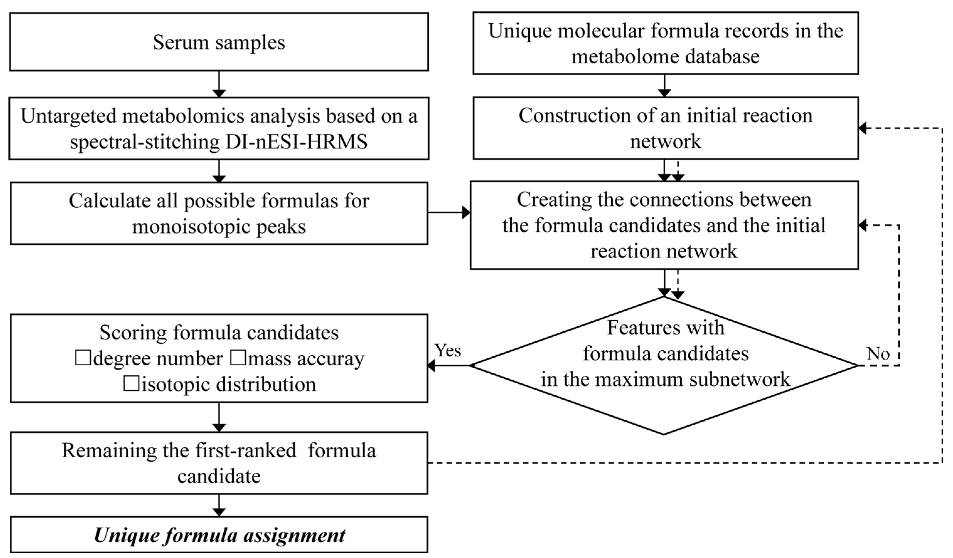 Metabolites 13 00460 g001