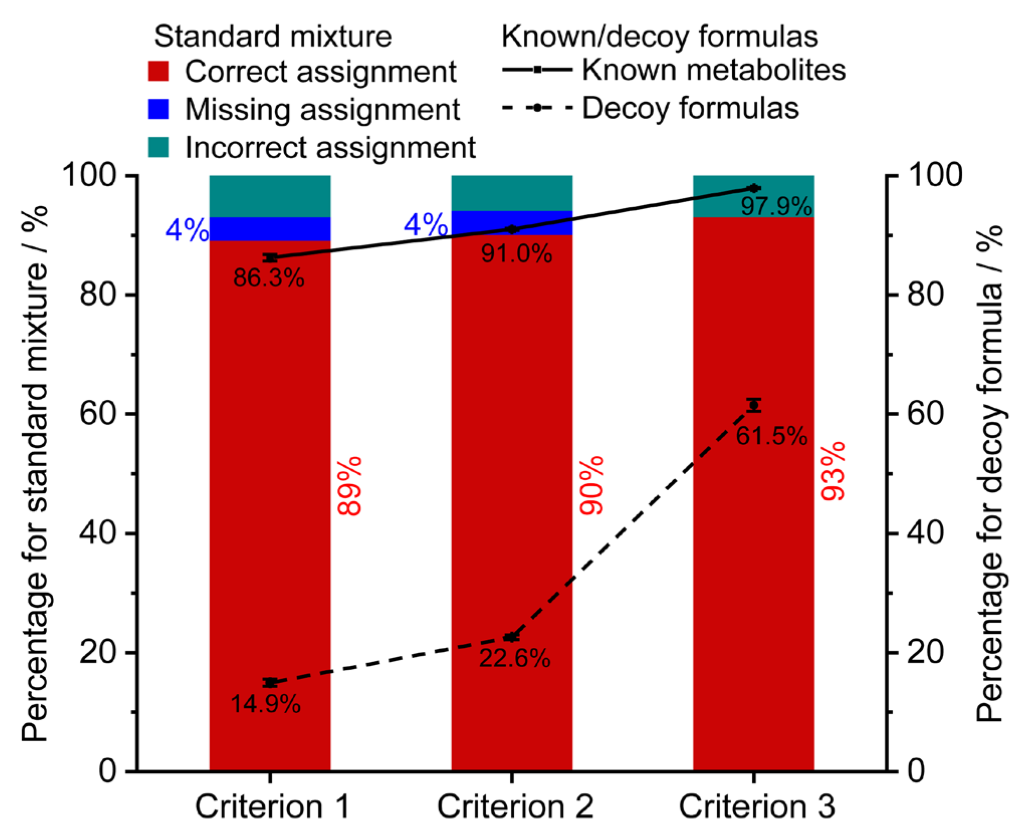Metabolites 13 00460 g003