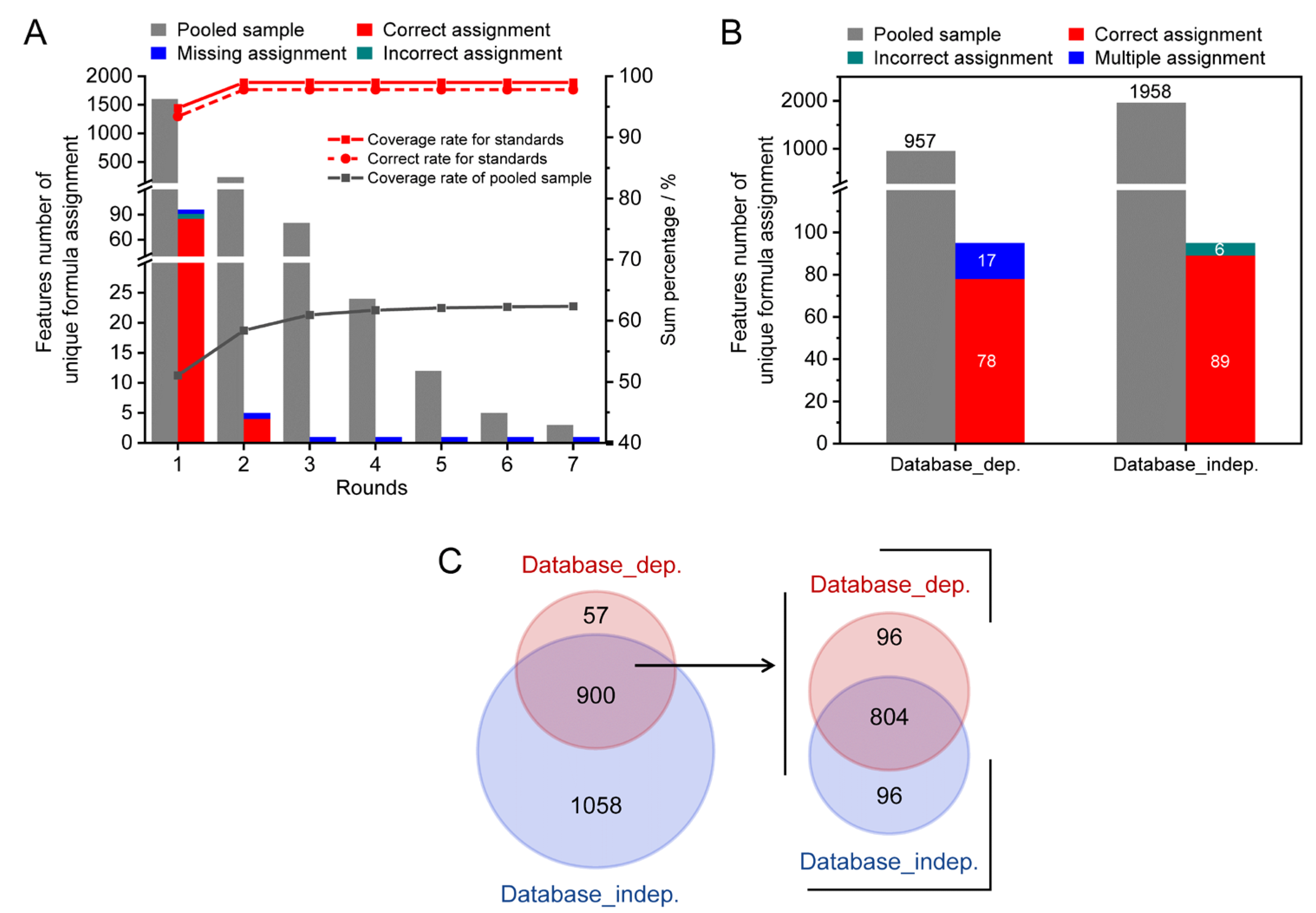 Metabolites 13 00460 g004