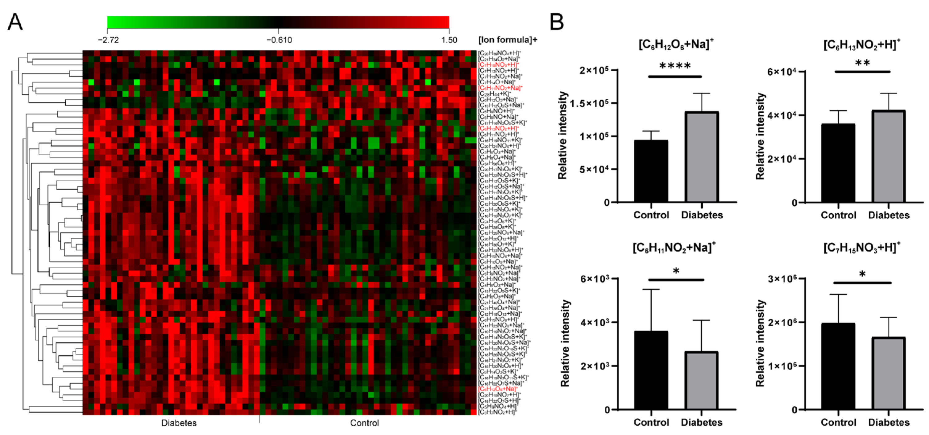 Metabolites 13 00460 g005