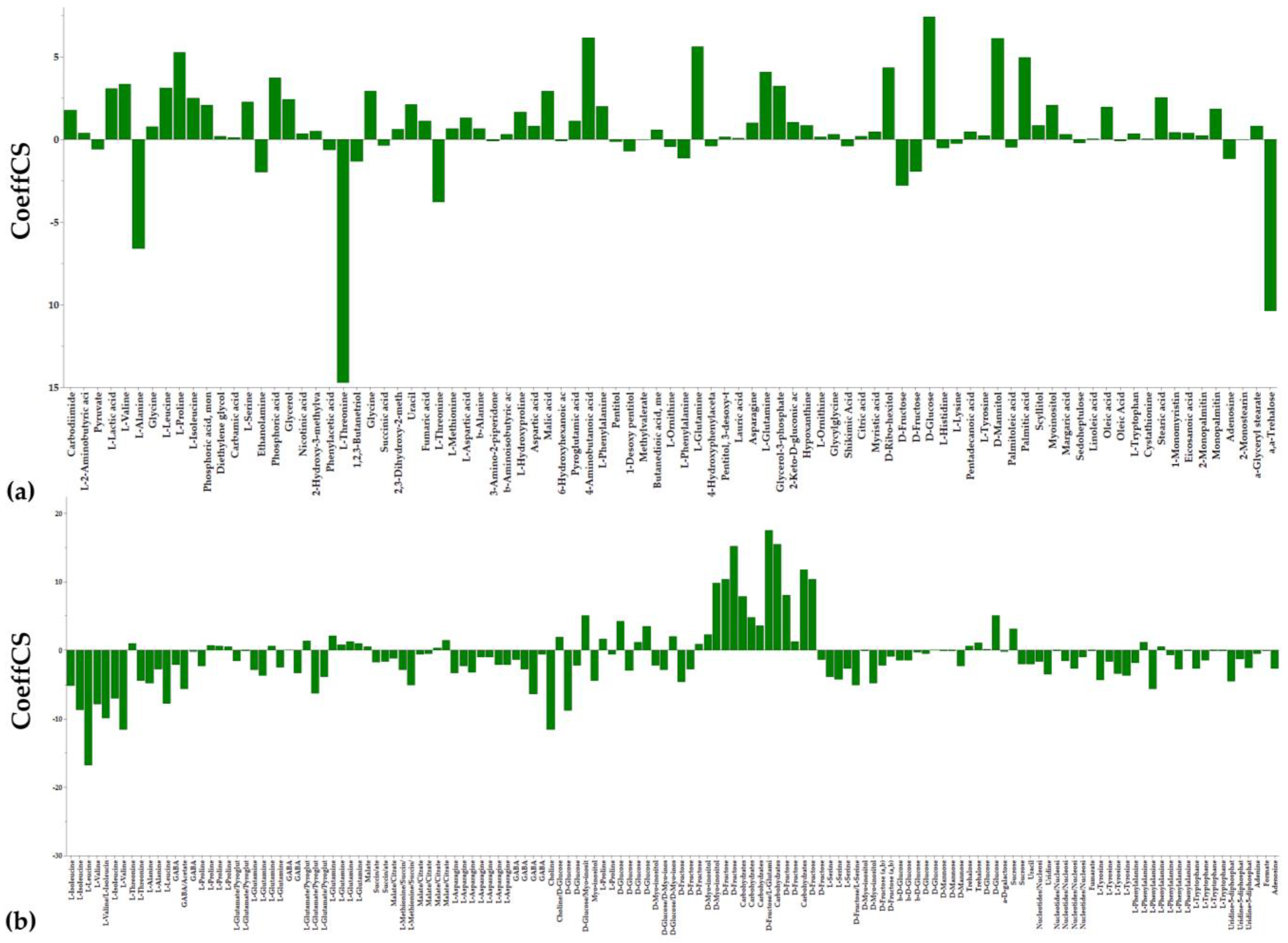 Metabolites 13 00462 g005