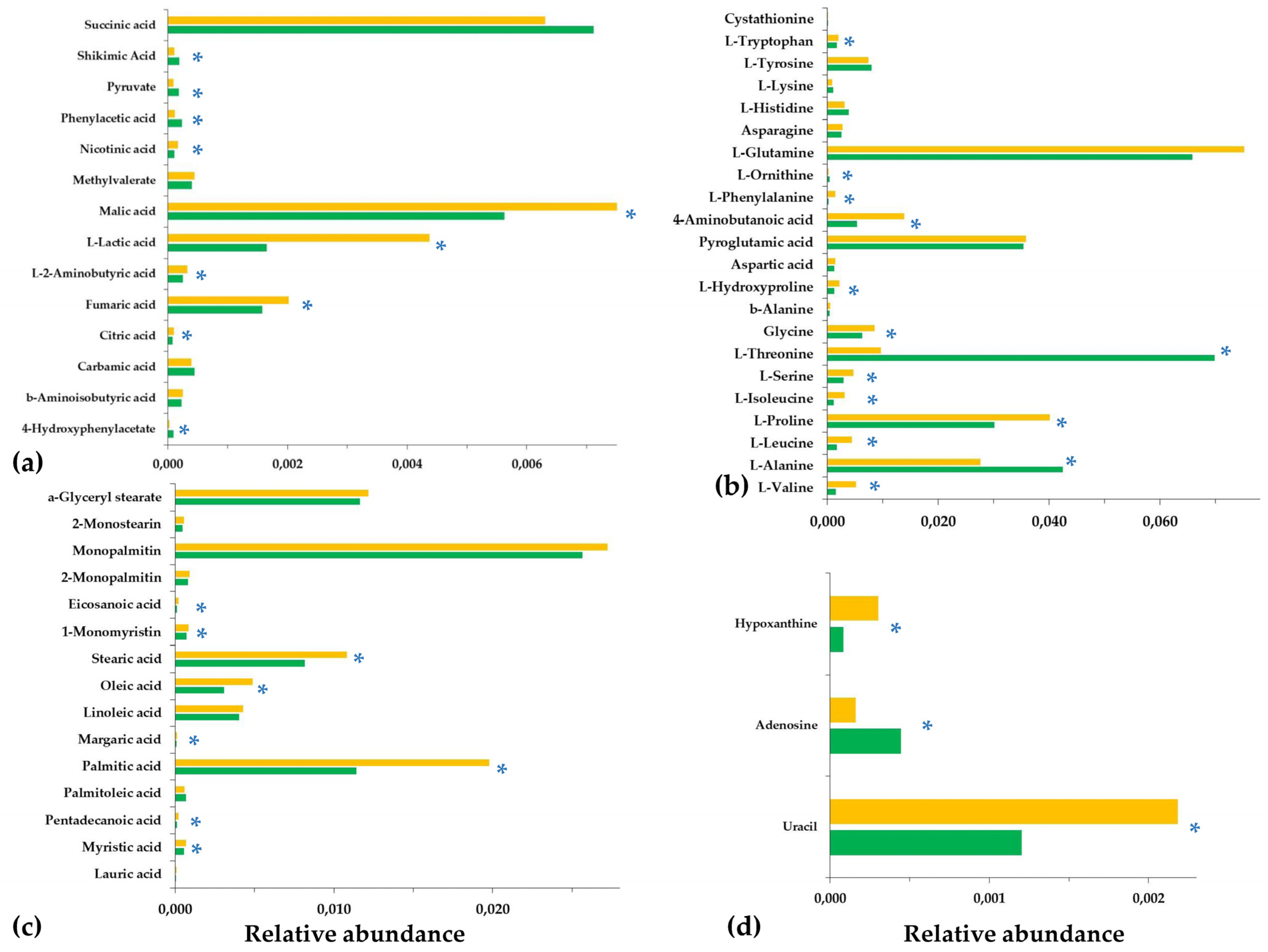 Metabolites 13 00462 g007