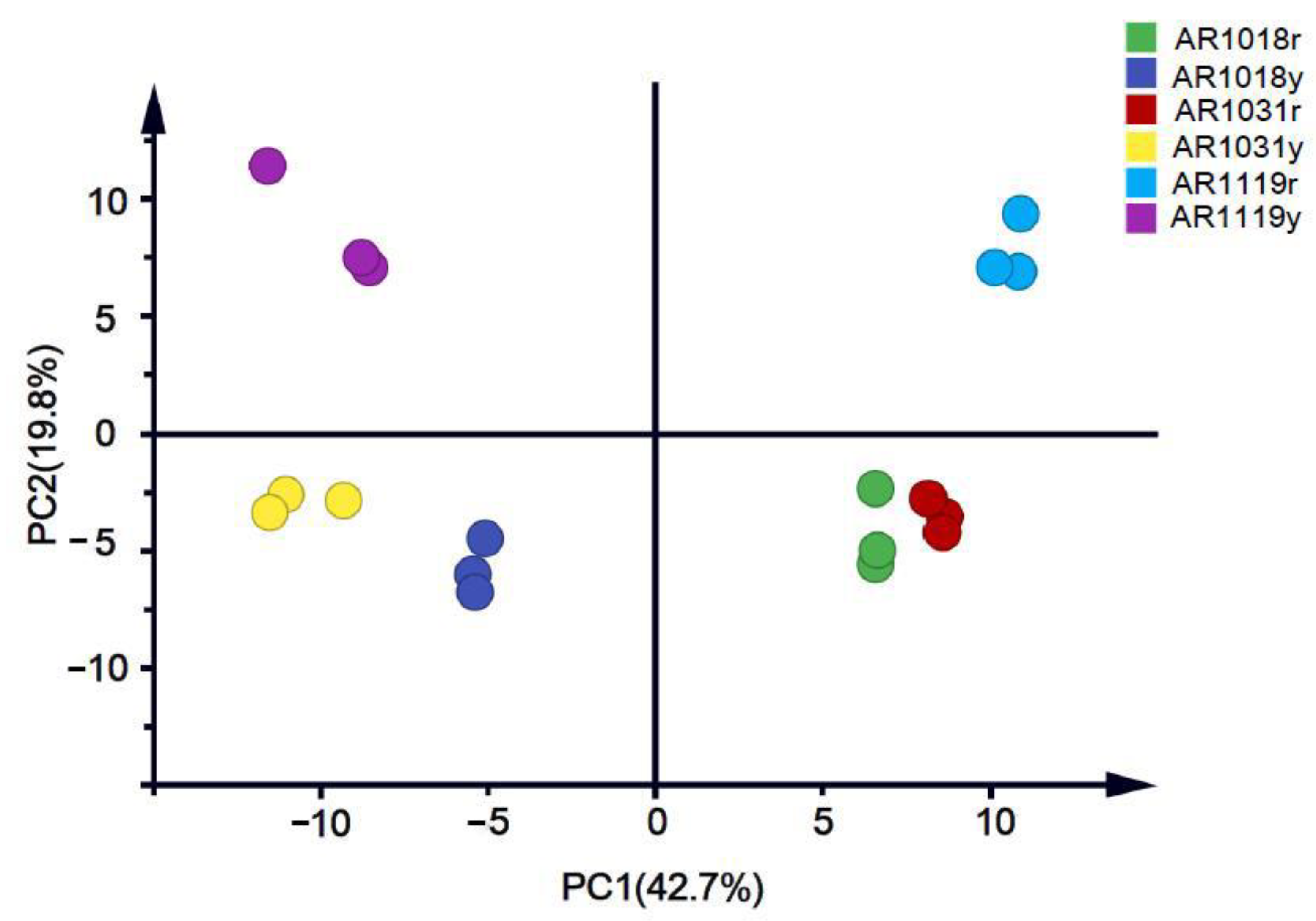 Metabolites 13 00464 g003