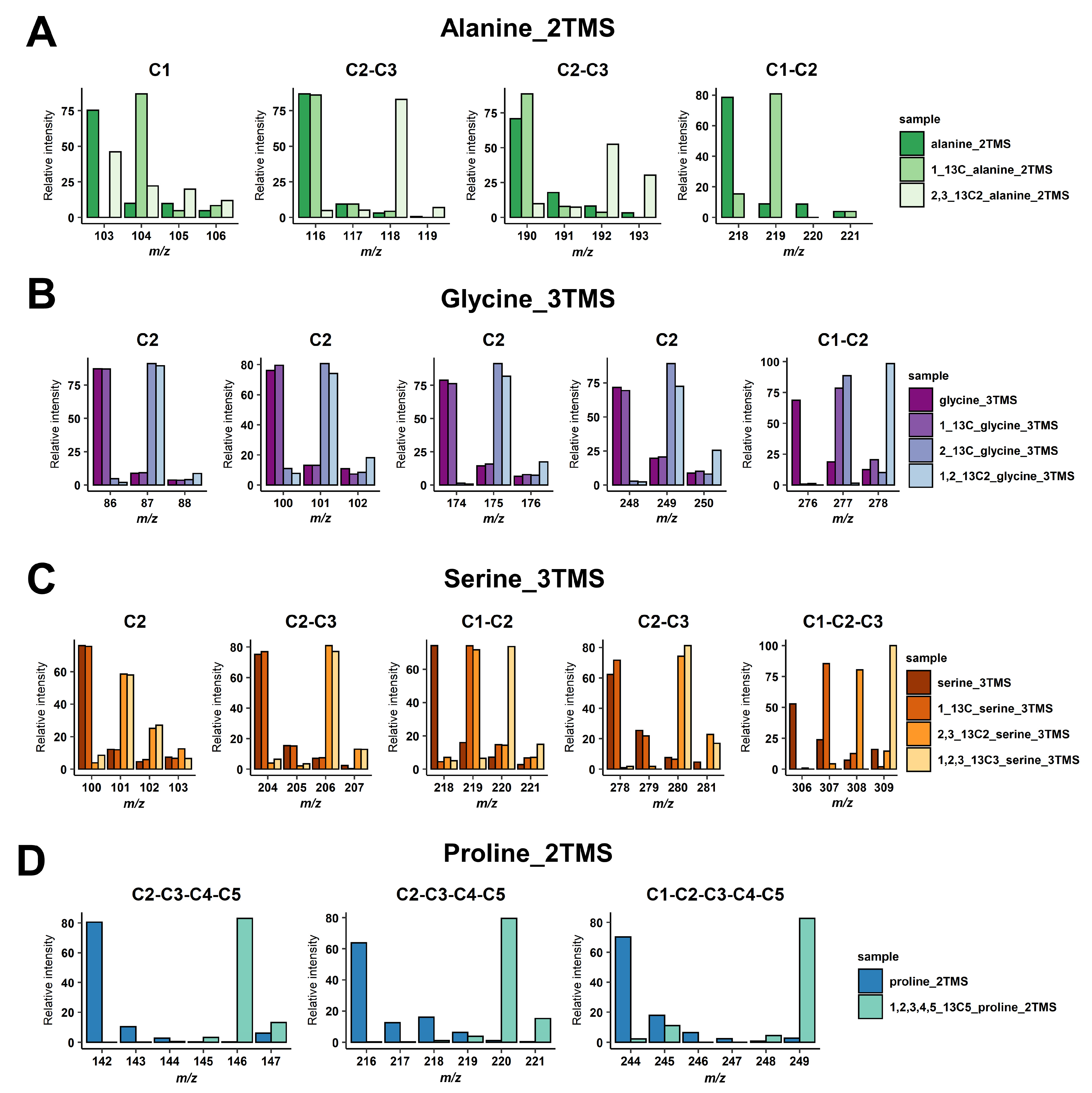 Metabolites 13 00466 g001 Metabolites 13 00466 g001