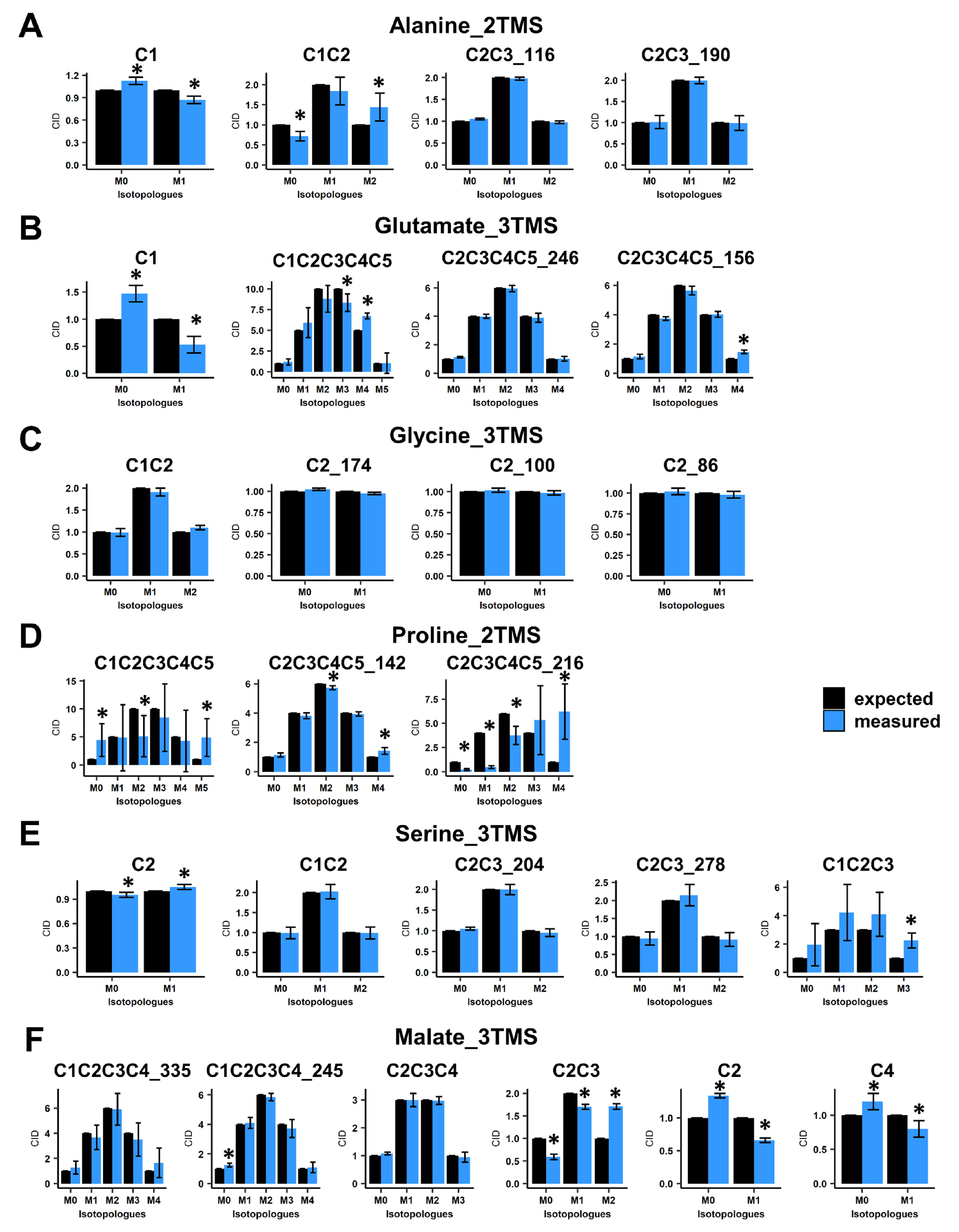 Metabolites 13 00466 g002 Metabolites 13 00466 g002