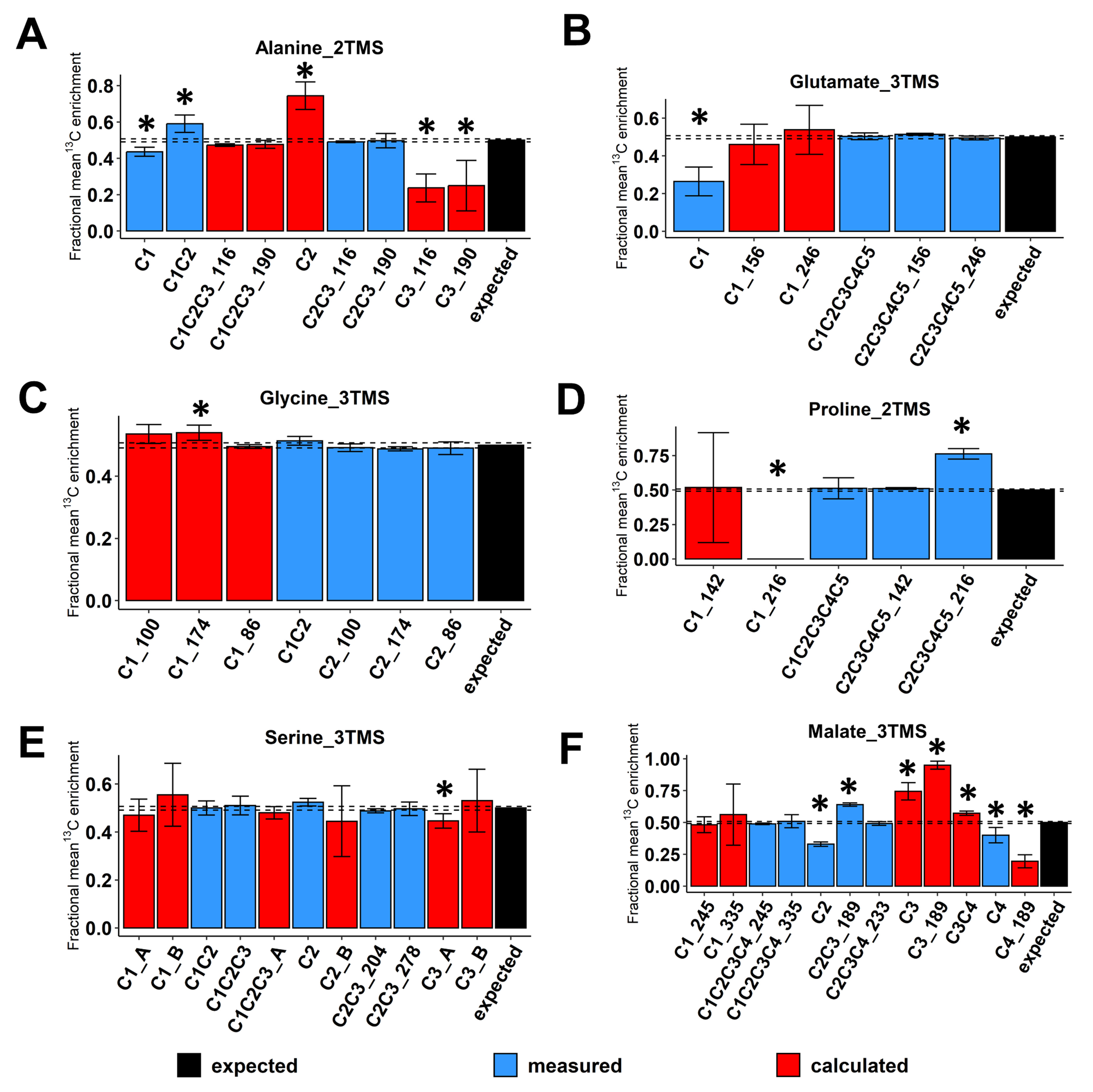 Metabolites 13 00466 g003 Metabolites 13 00466 g003