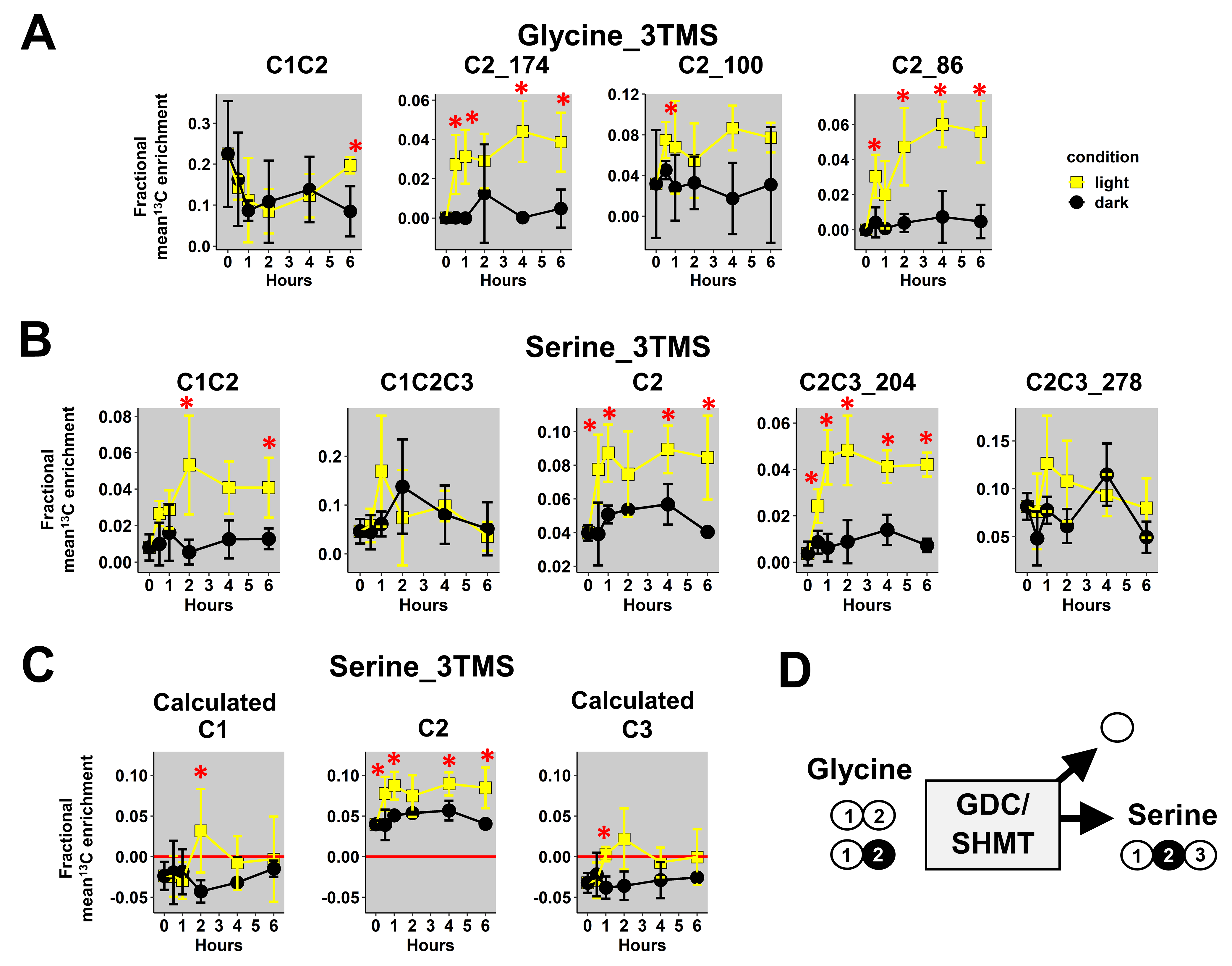 Metabolites 13 00466 g004 Metabolites 13 00466 g004