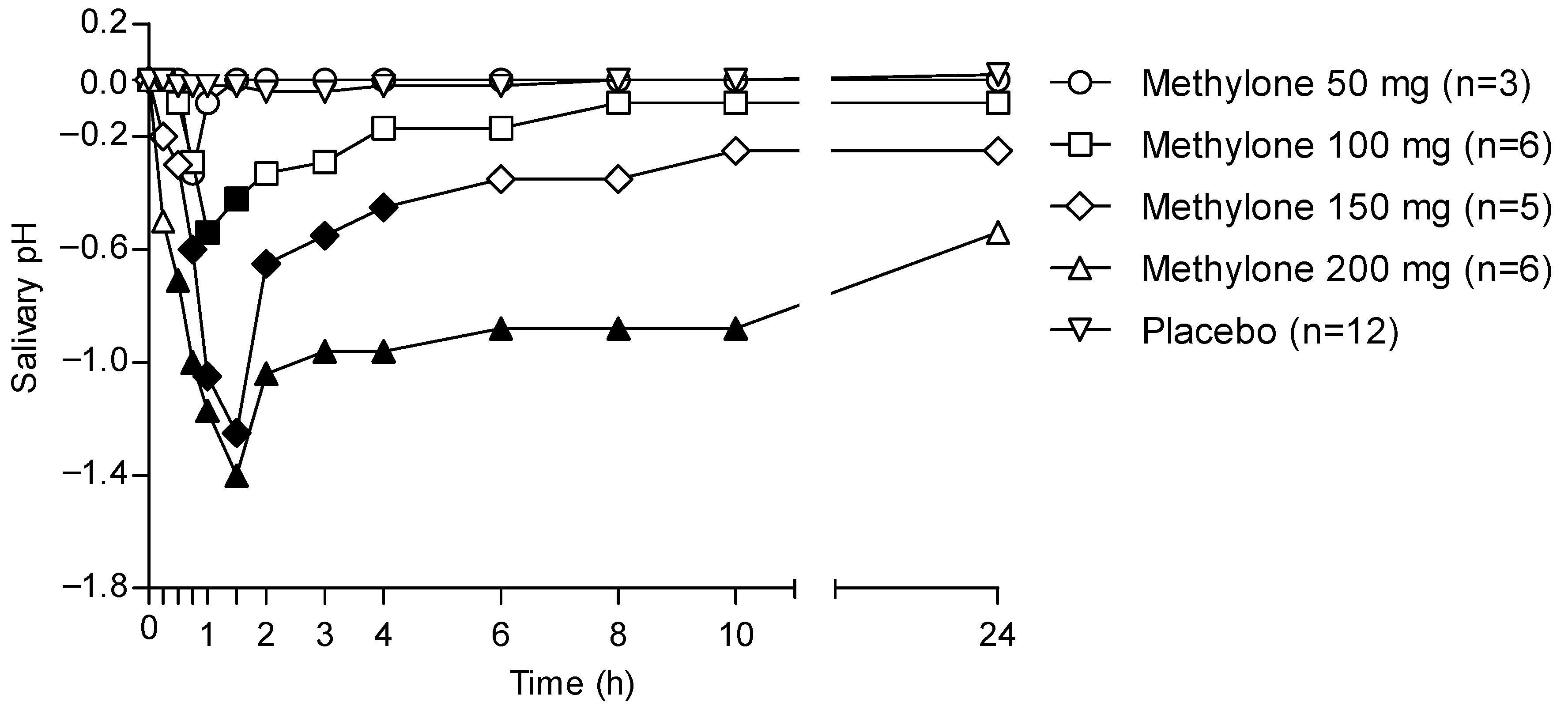Metabolites 13 00468 g004