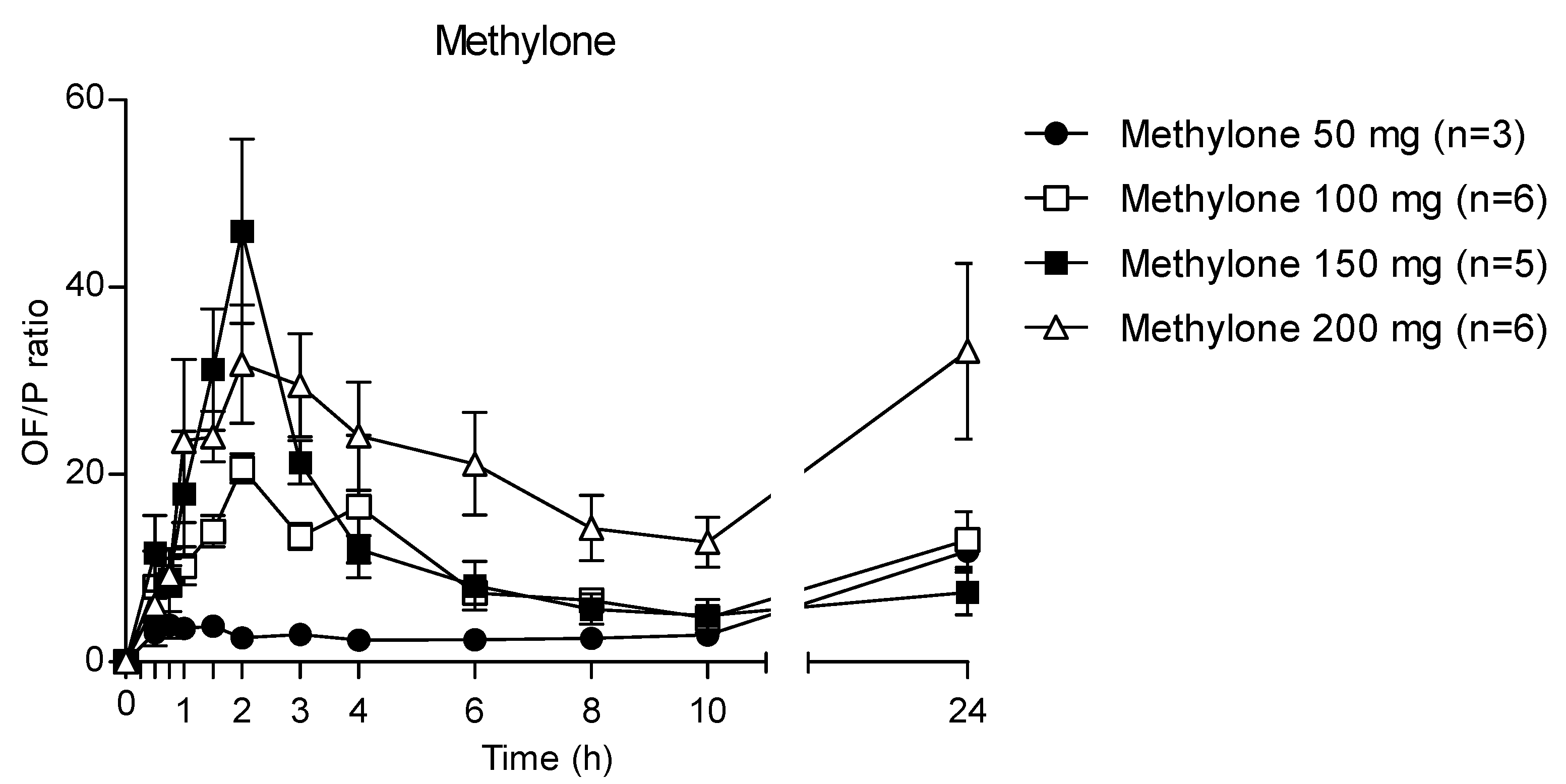 Metabolites 13 00468 g007