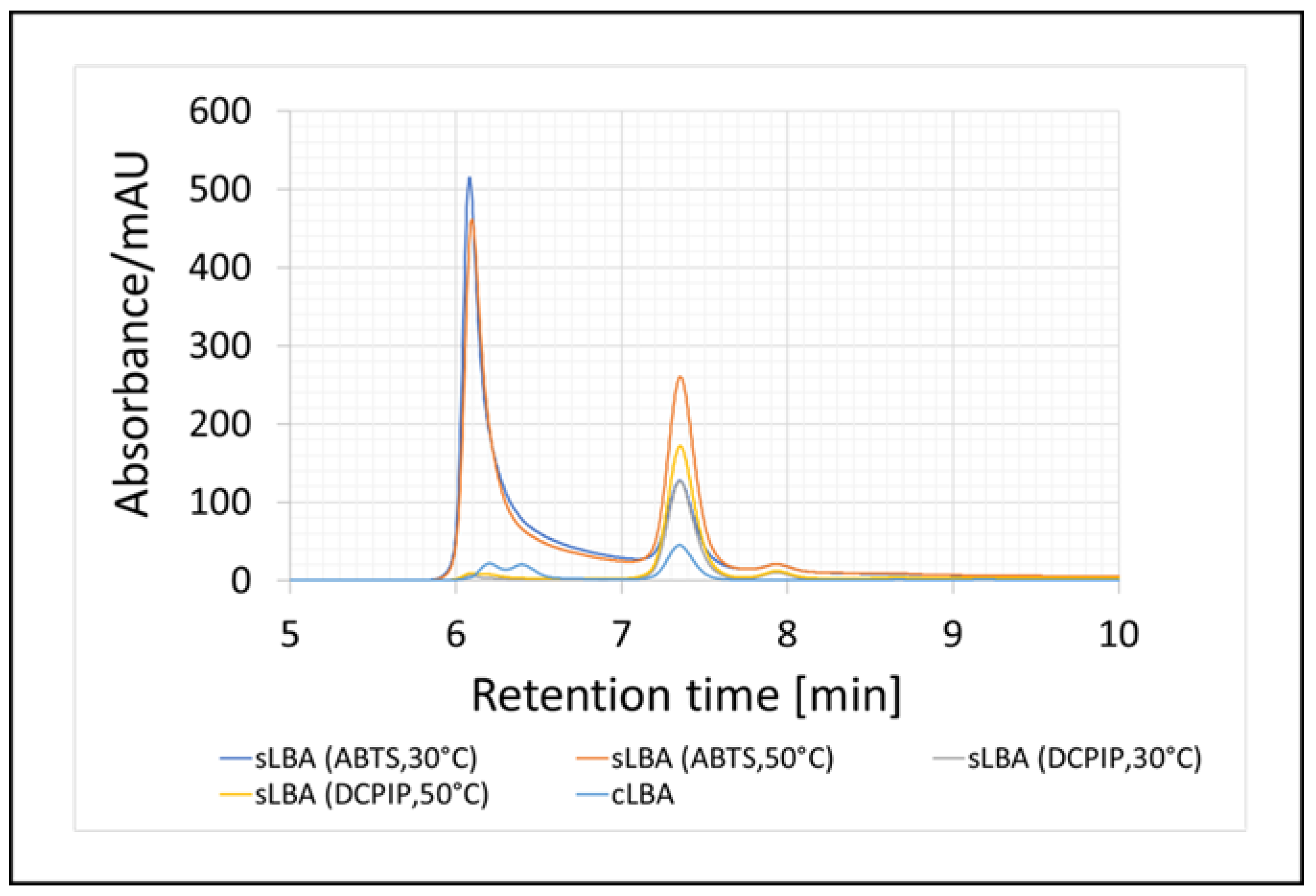 Metabolites 13 00469 g006
