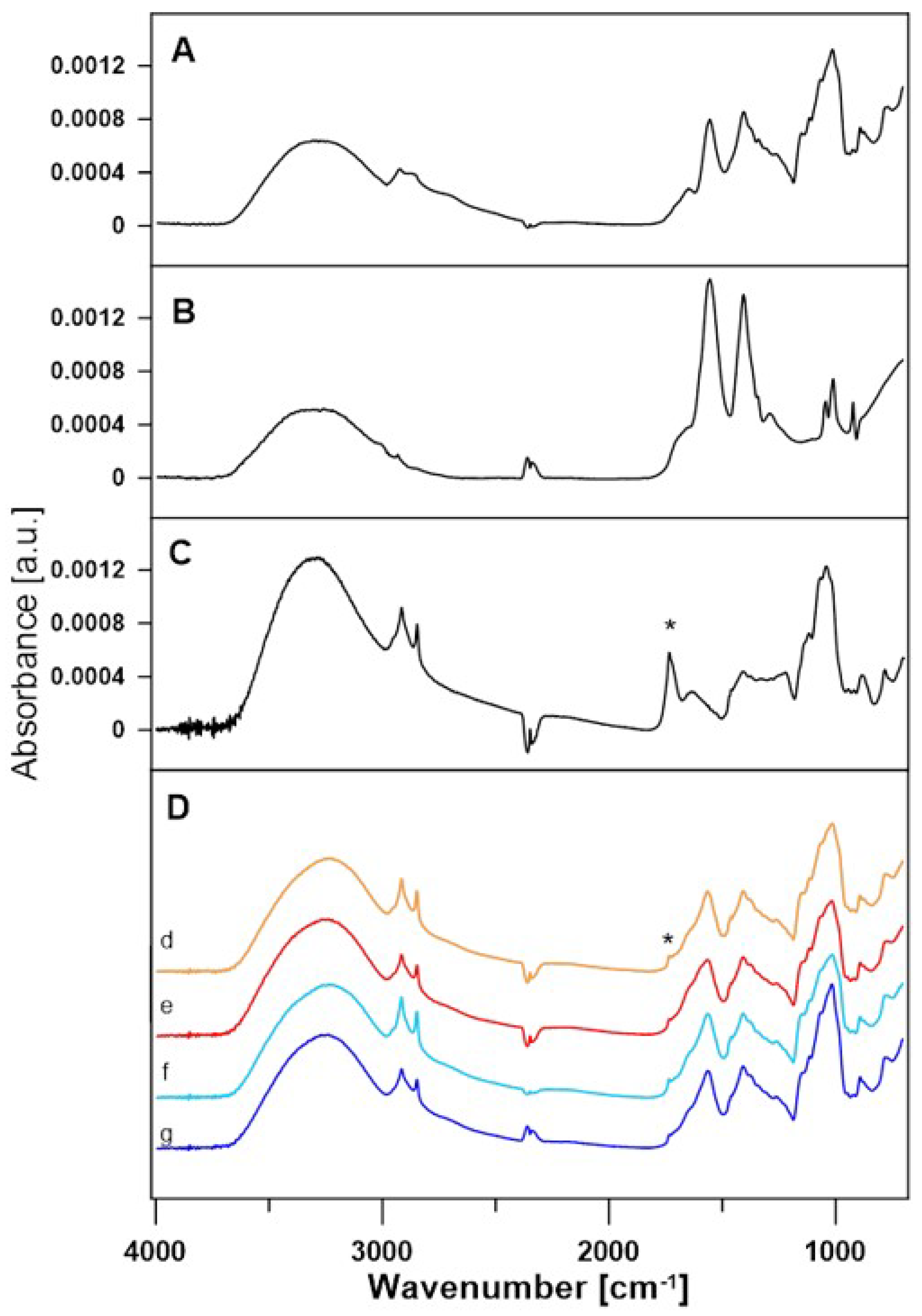 Metabolites 13 00469 g007