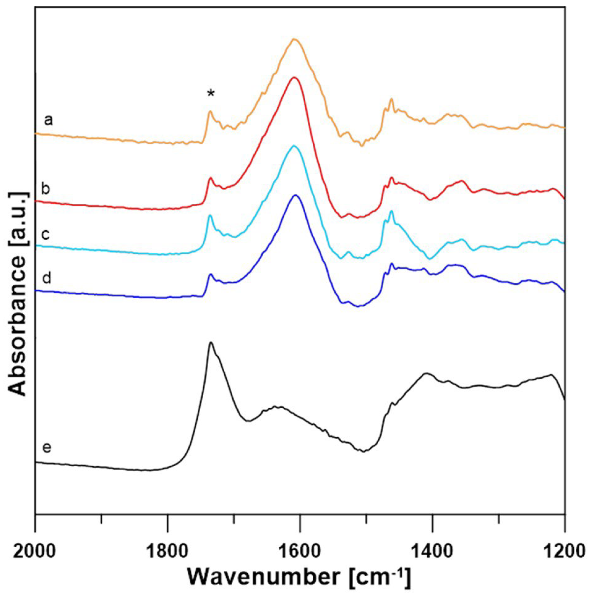 Metabolites 13 00469 g008