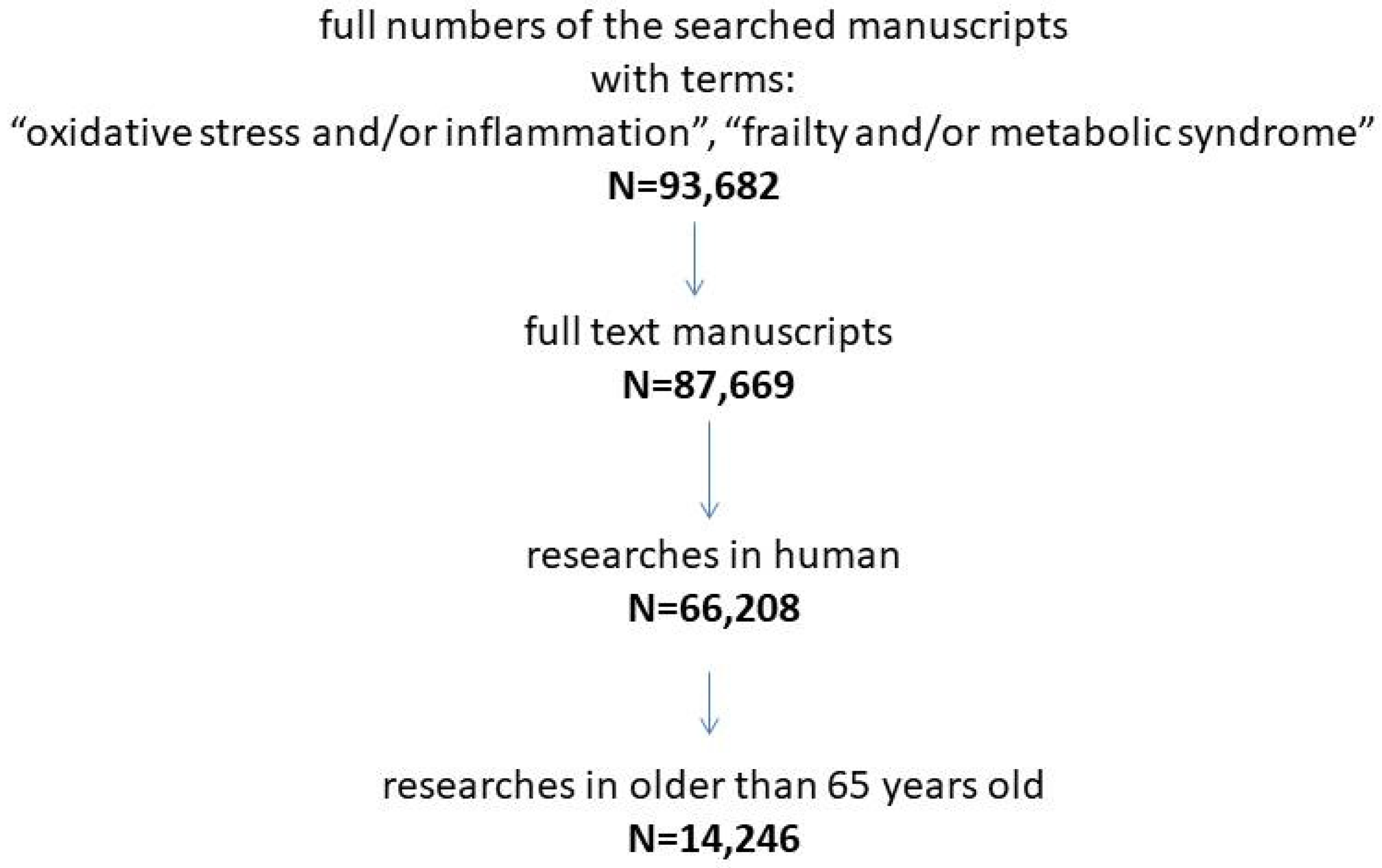 Metabolites 13 00475 g001