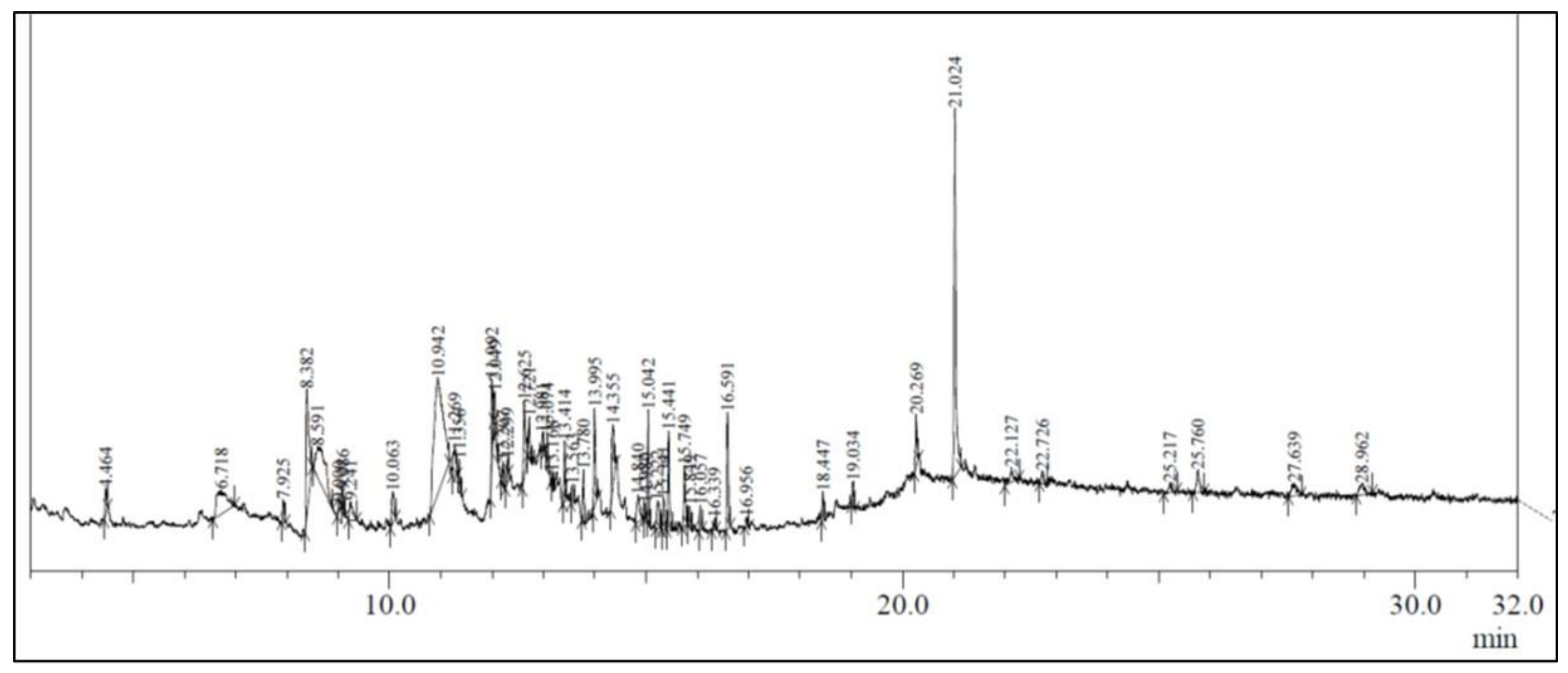 Metabolites 13 00480 g001