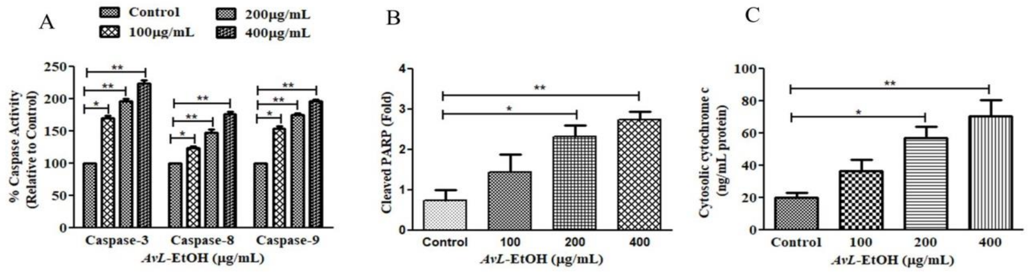 Metabolites 13 00480 g006