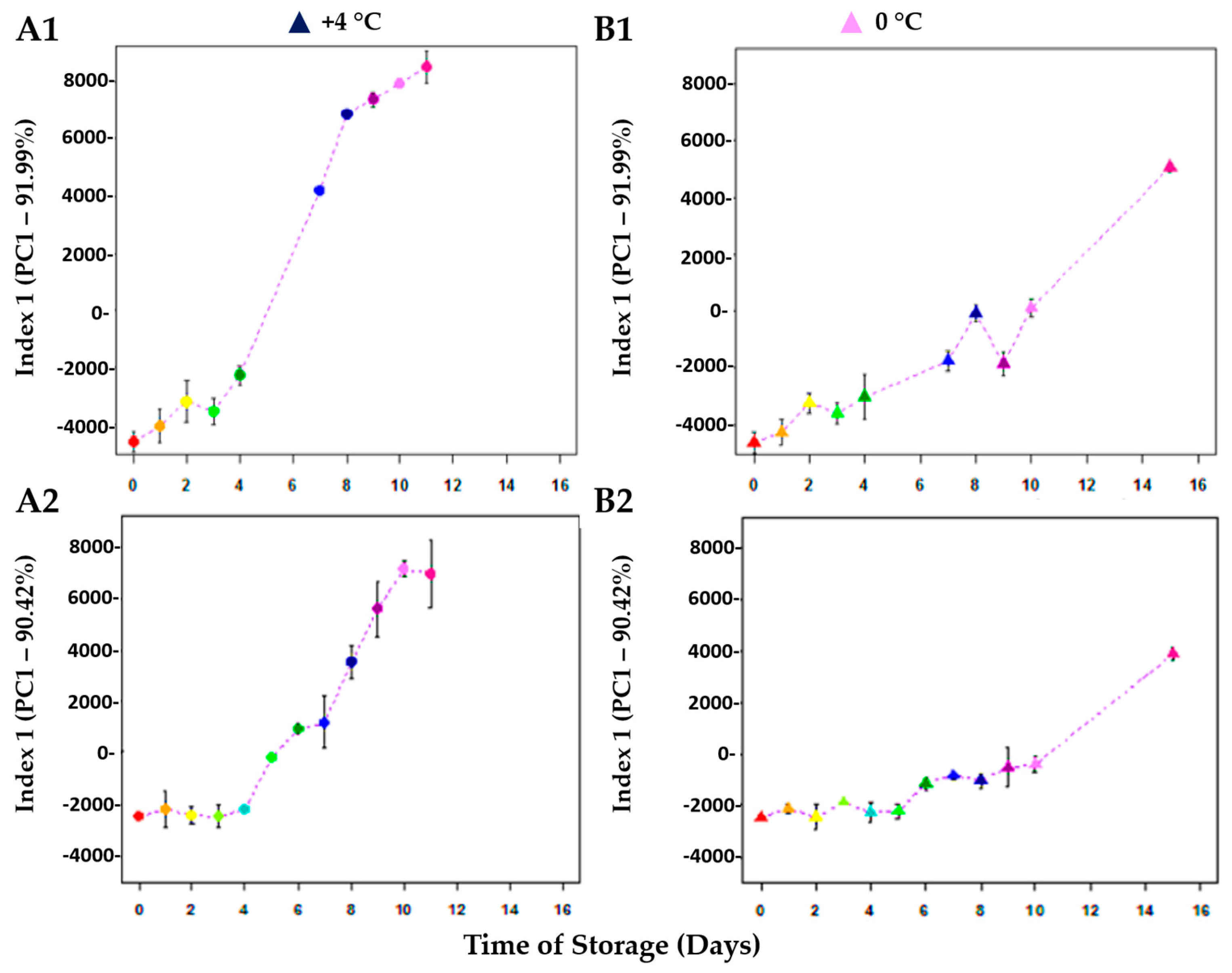 Metabolites 13 00482 g006