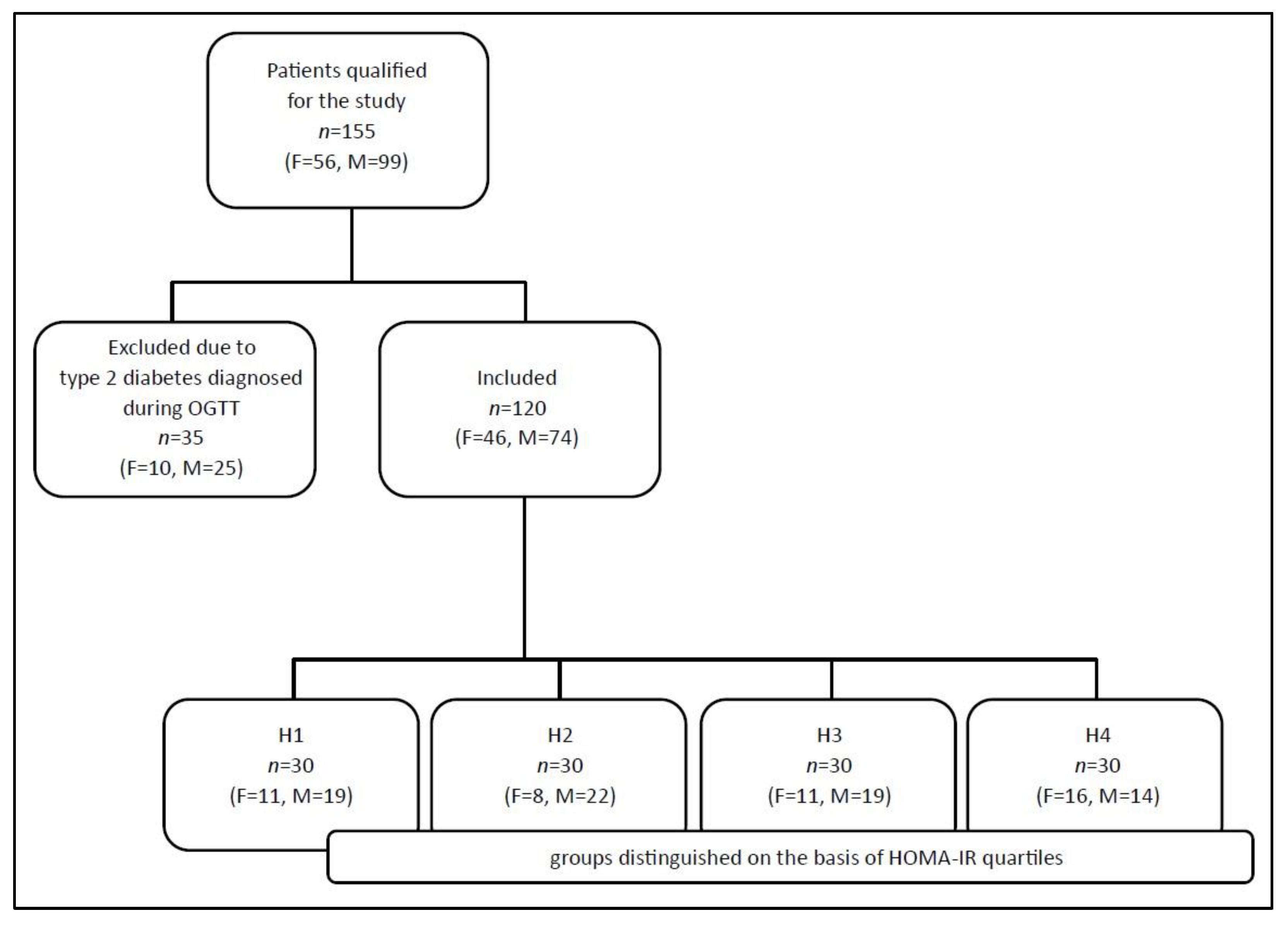 Metabolites 13 00483 g001