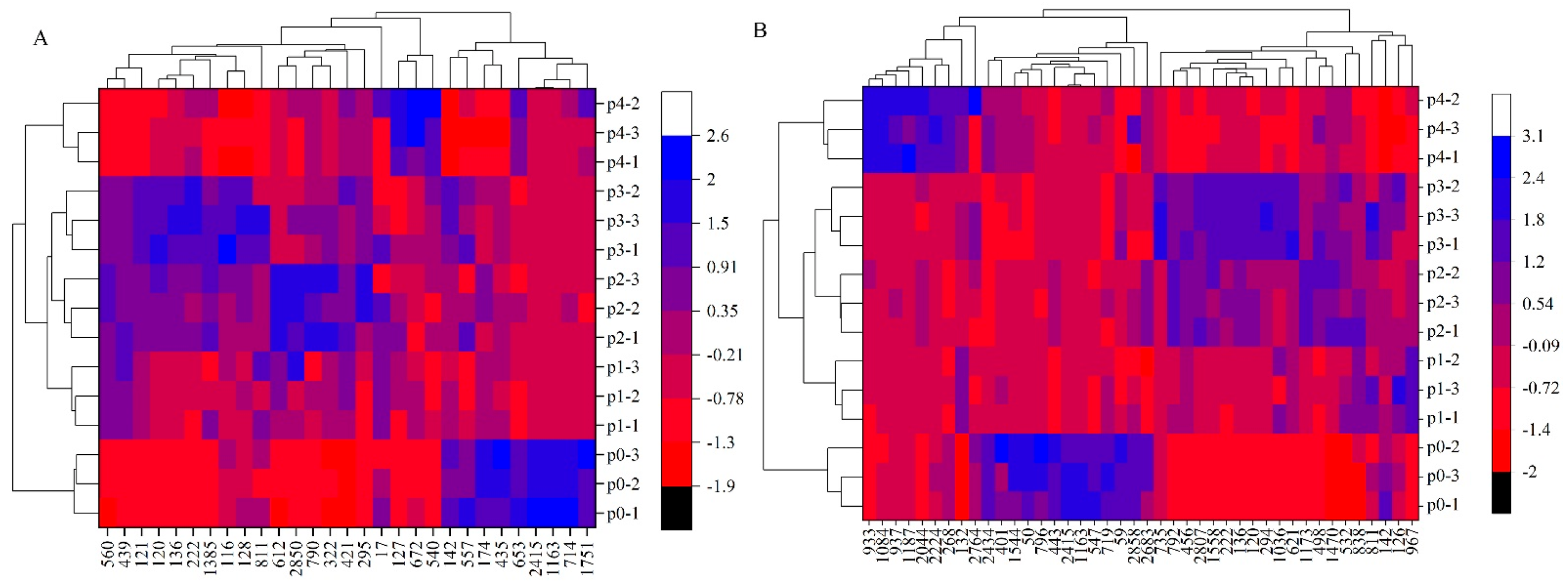 Metabolites 13 00487 g004