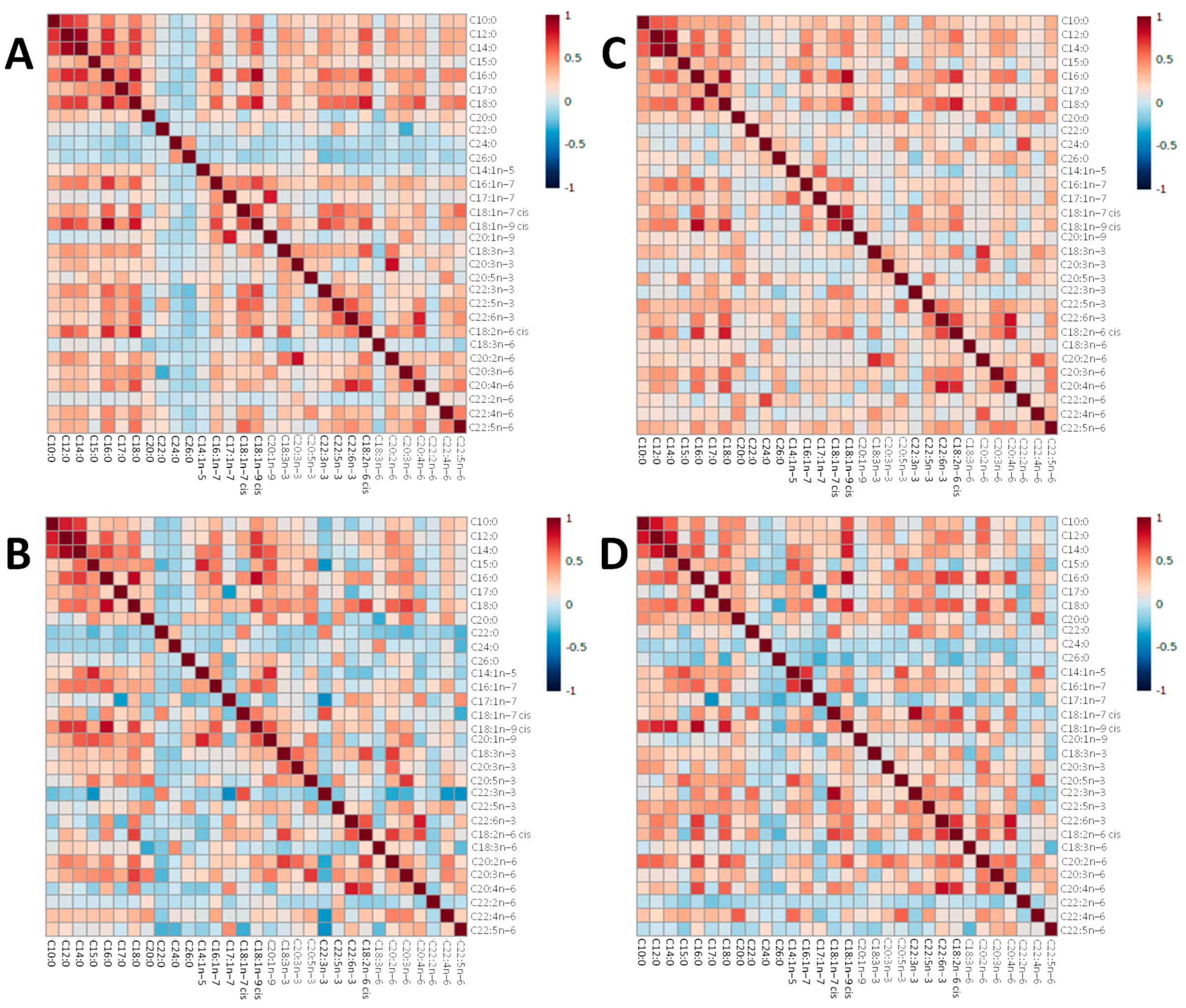 Metabolites 13 00489 g005