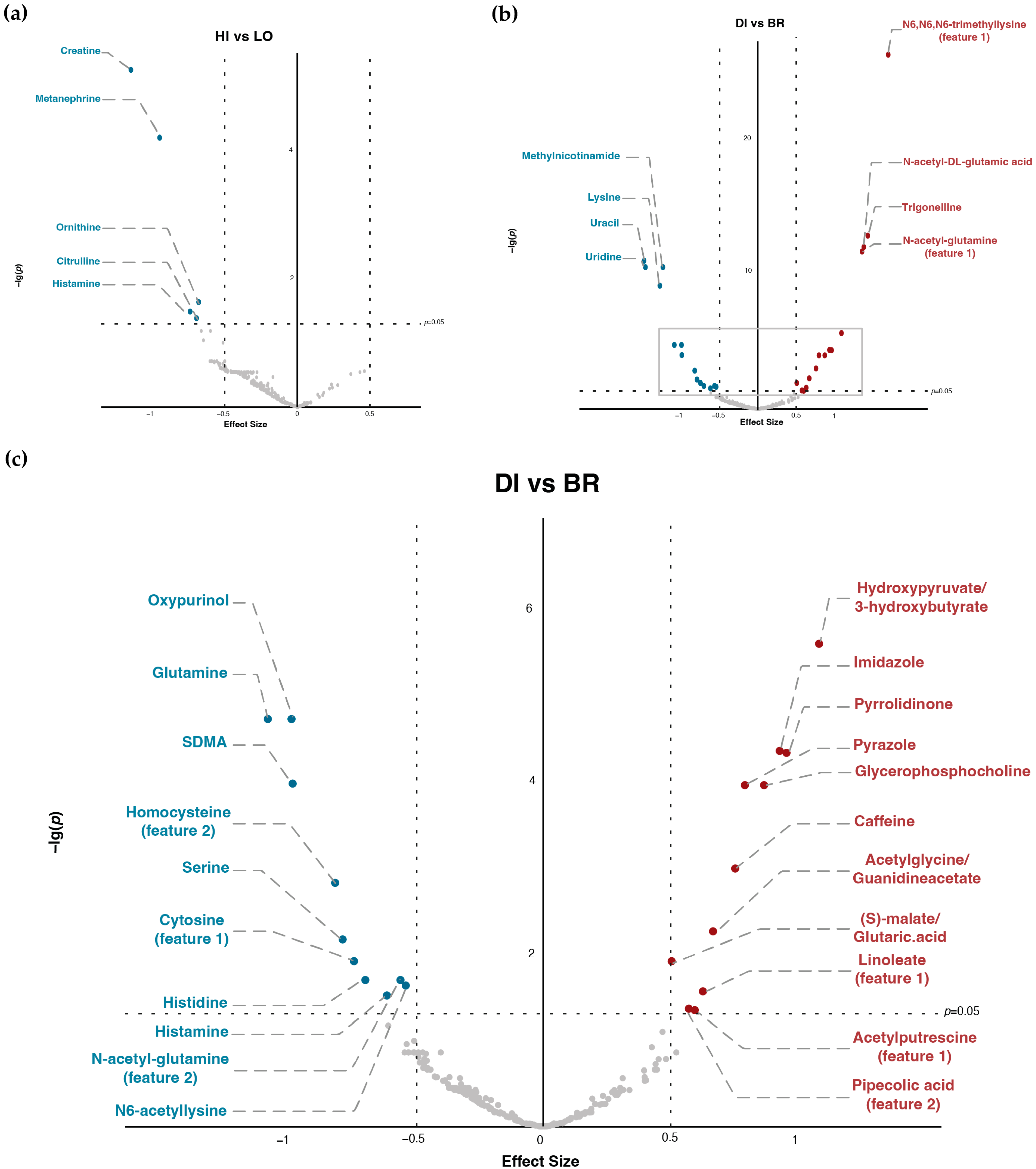 Metabolites 13 00490 g002