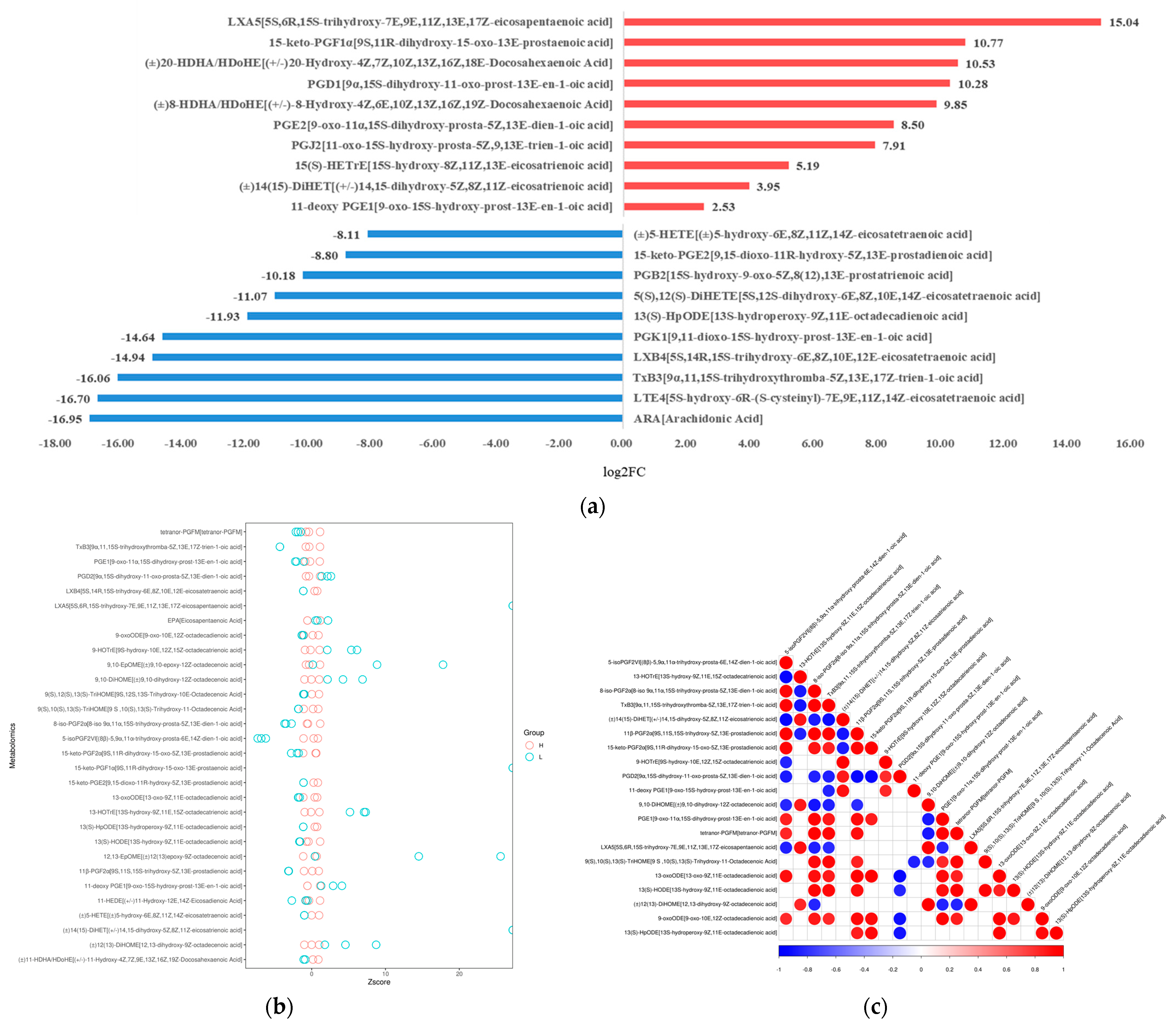 Metabolites 13 00491 g003
