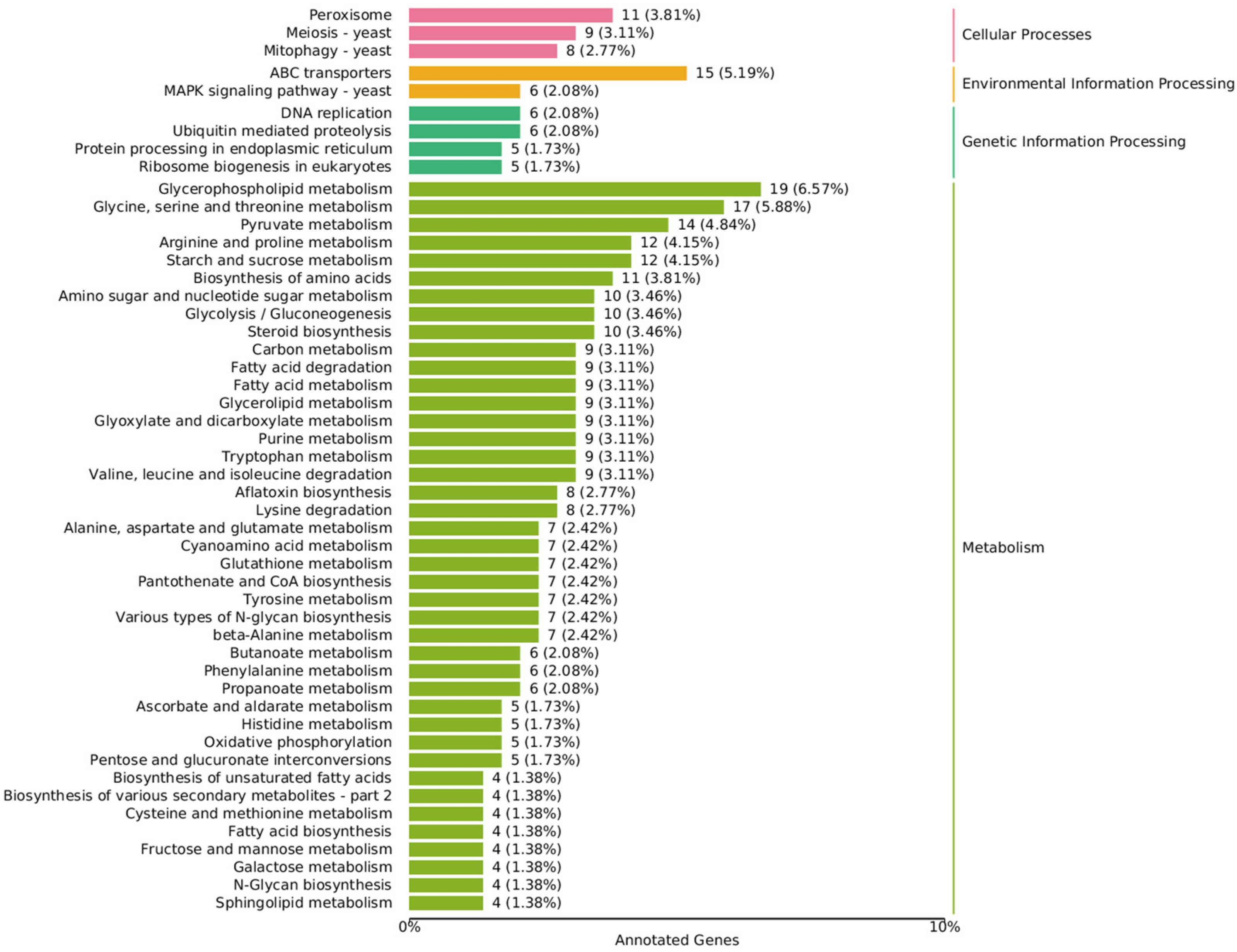 Metabolites 13 00491 g004
