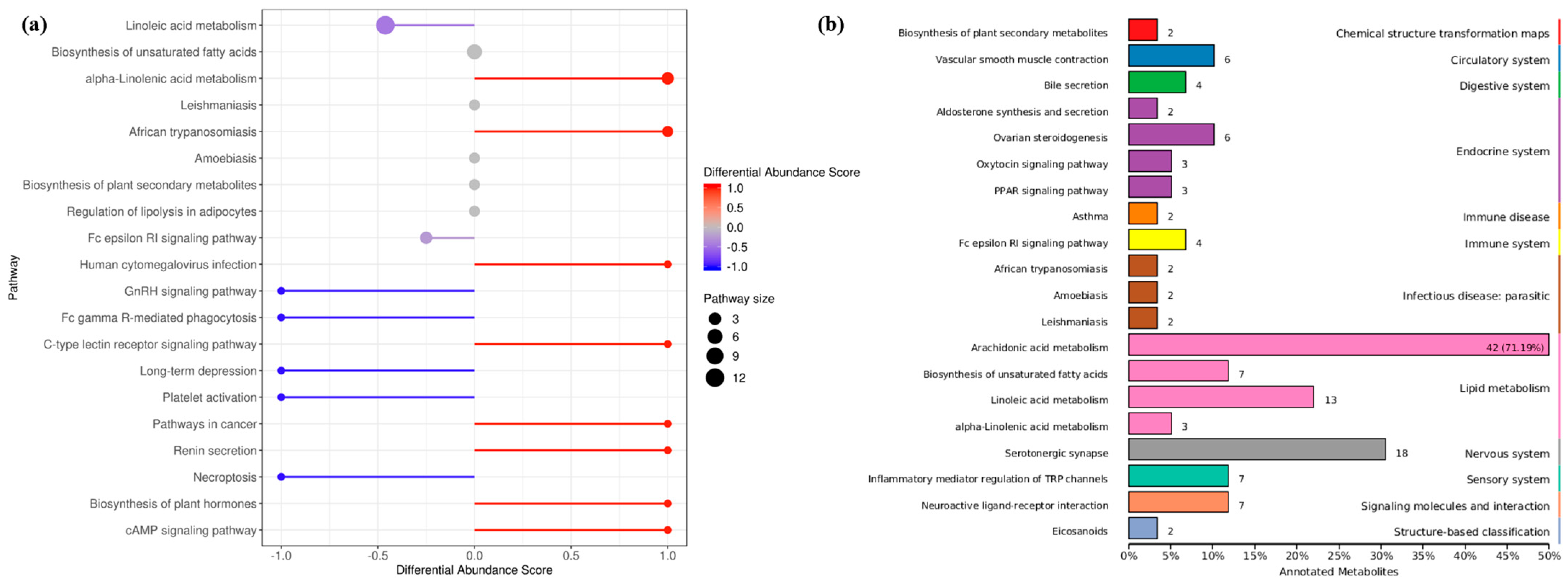 Metabolites 13 00491 g005