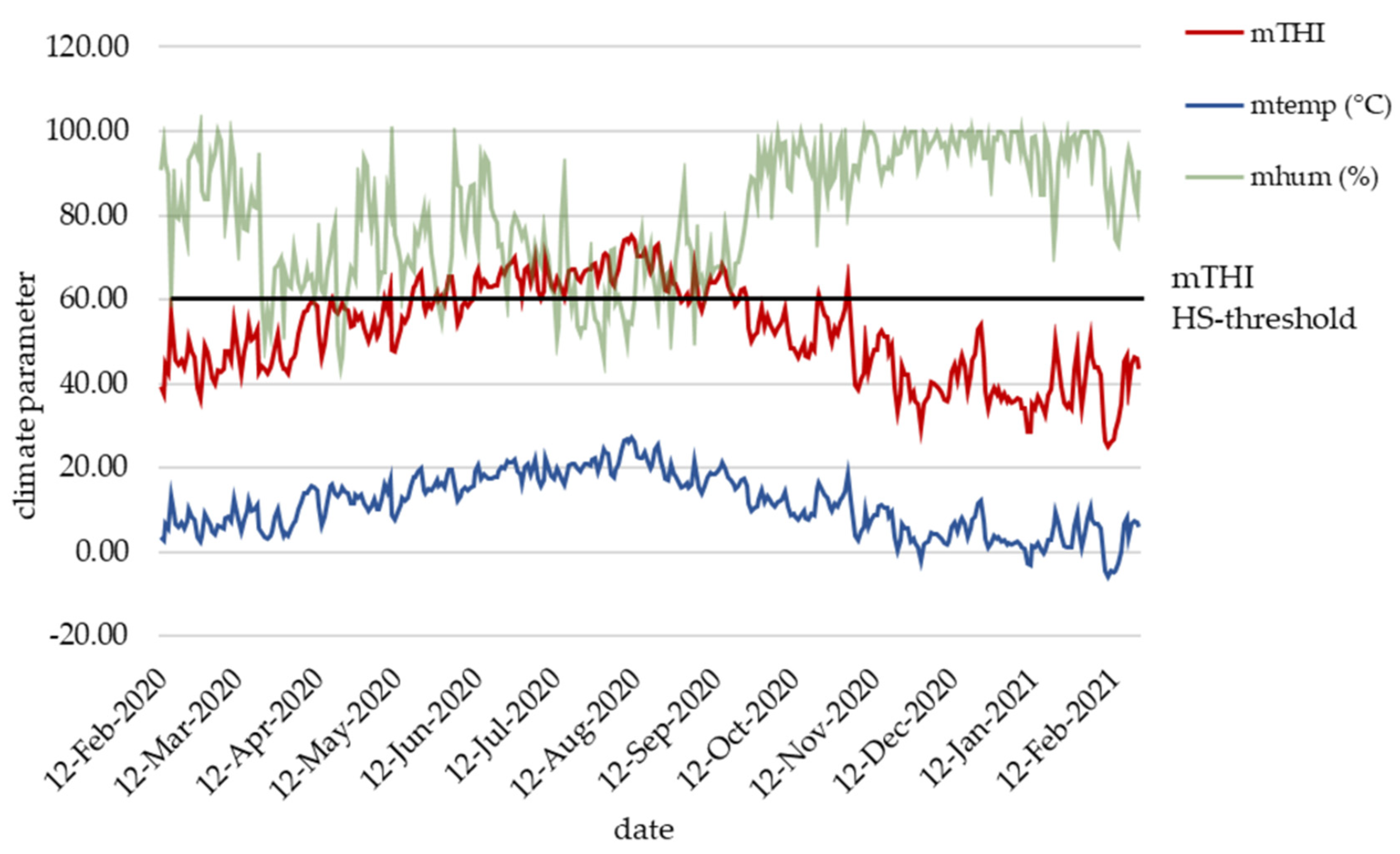 Metabolites 13 00494 g001