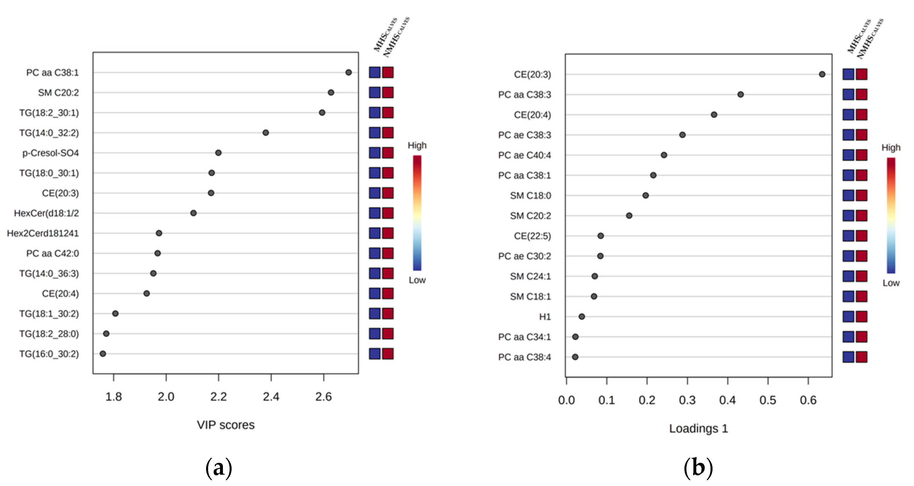 Metabolites 13 00494 g002a