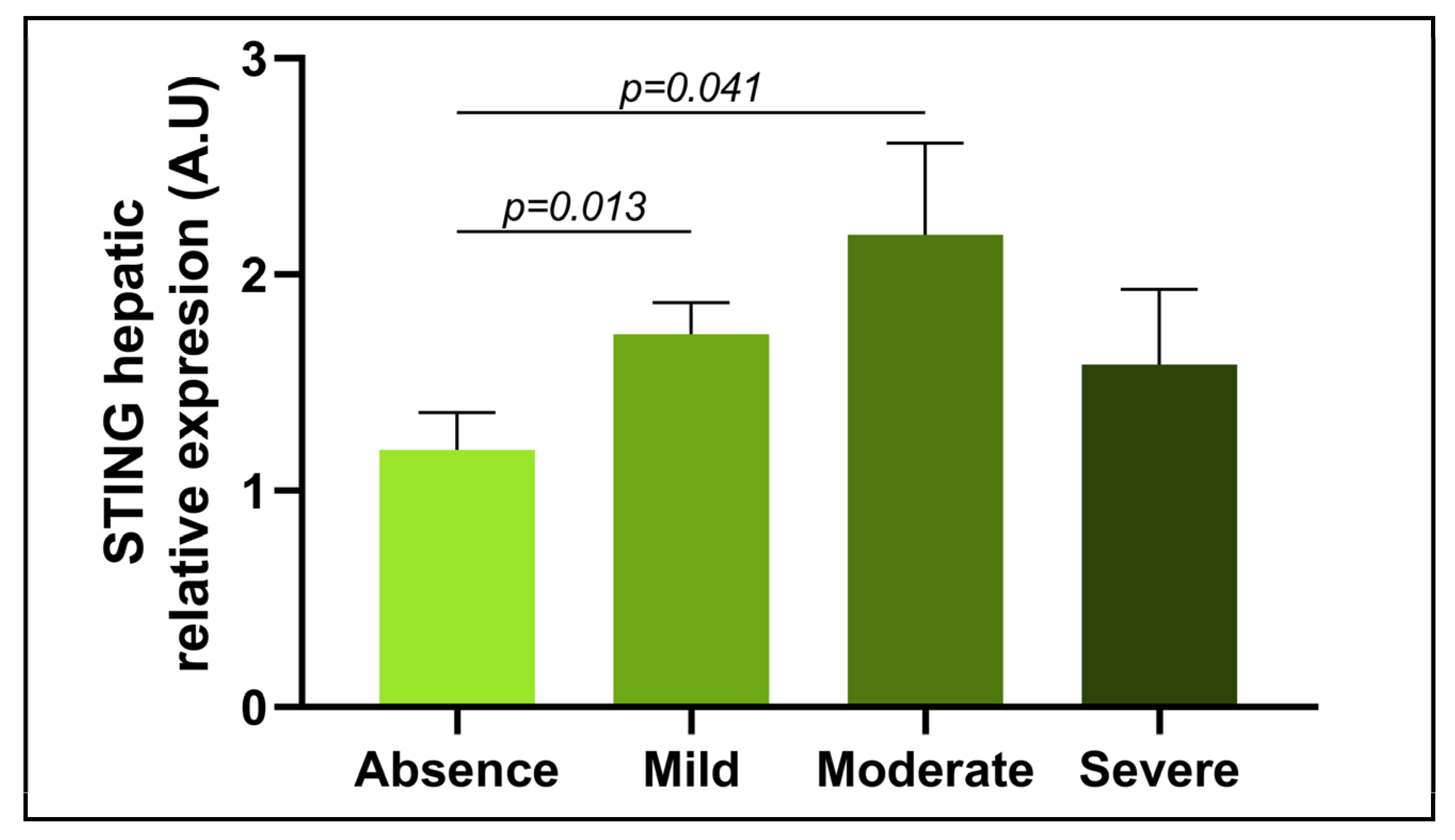 Metabolites 13 00496 g003