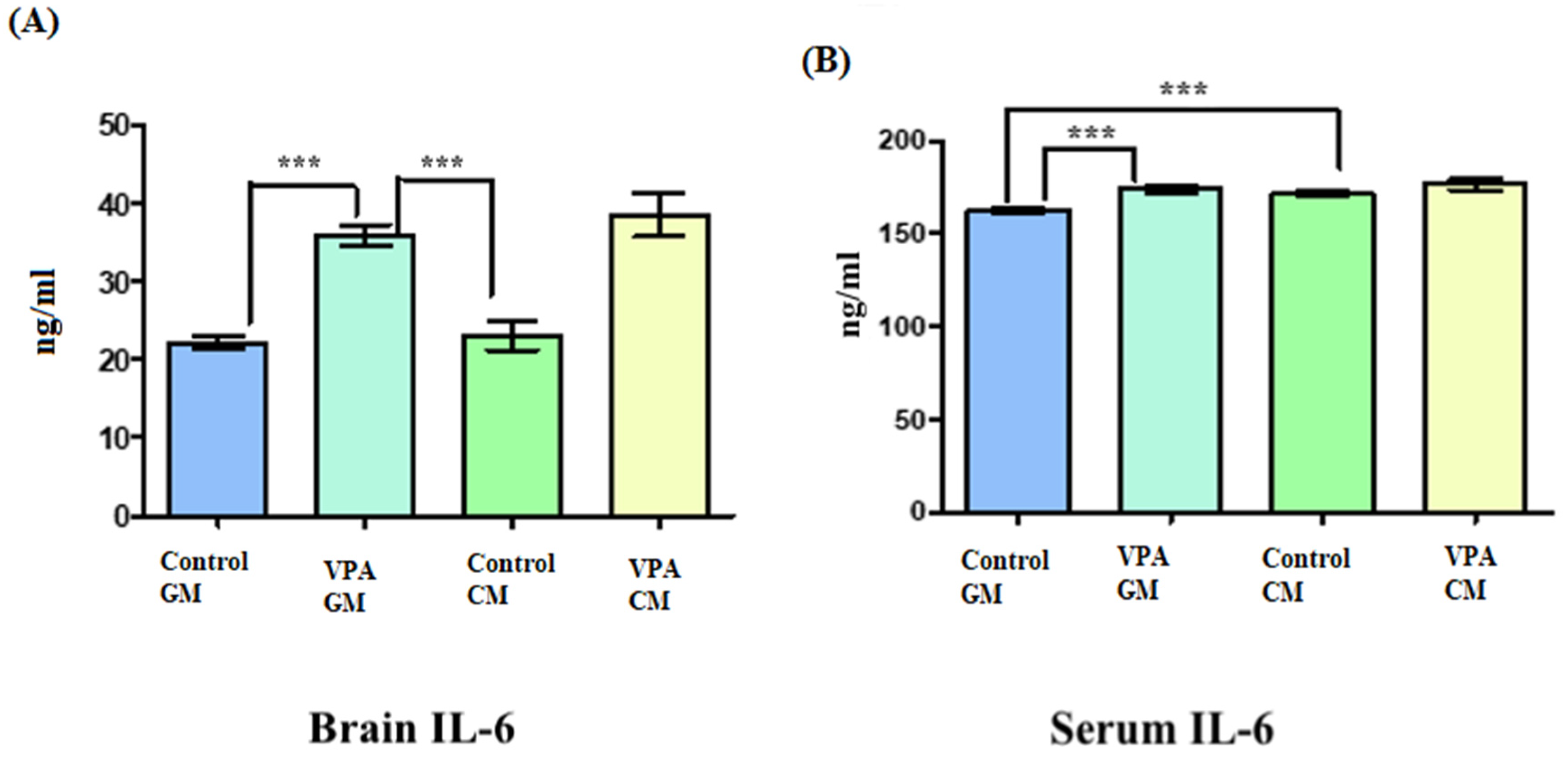 Metabolites 13 00497 g003 Metabolites 13 00497 g003