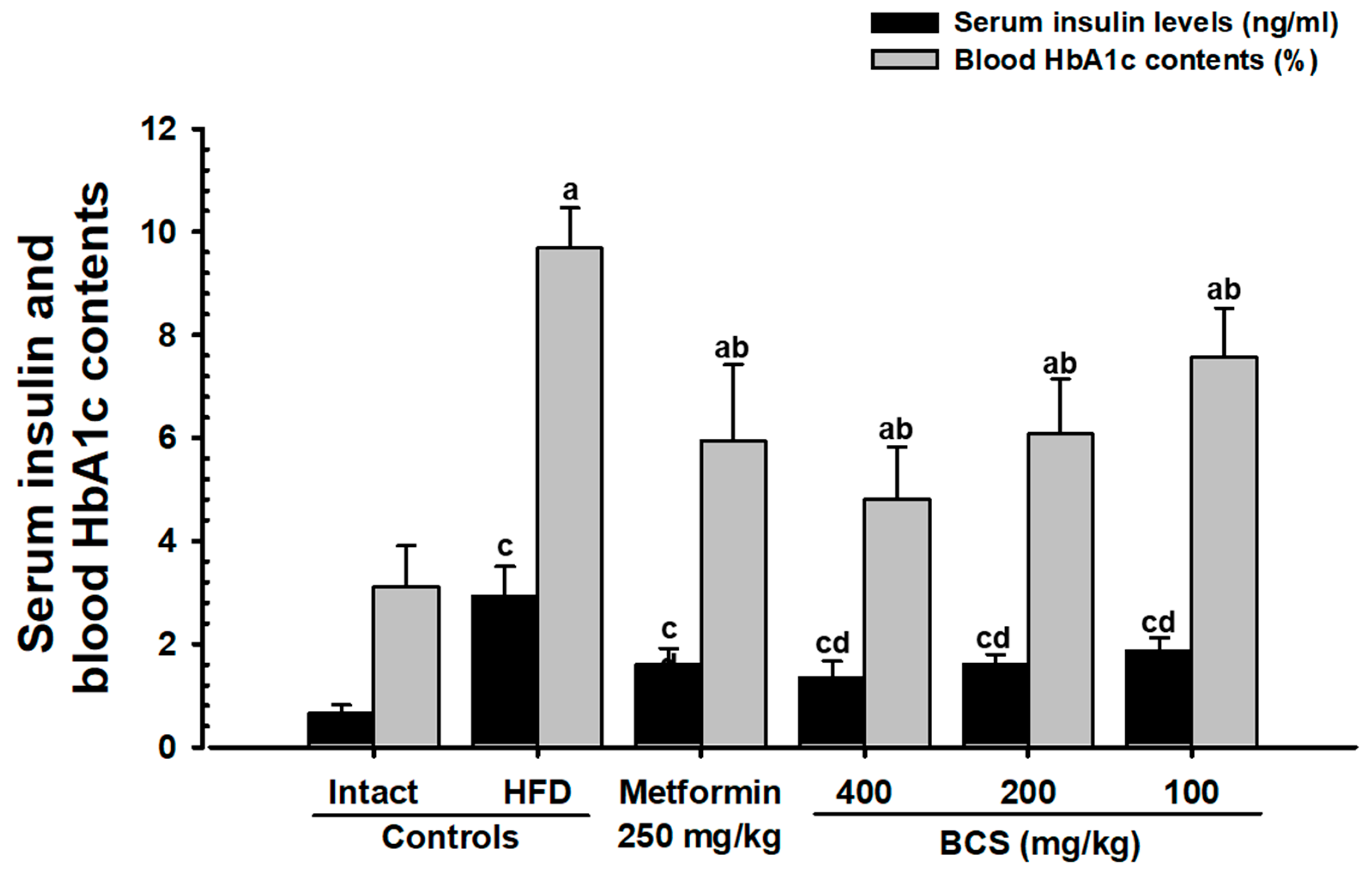 Metabolites 13 00501 g001 Metabolites 13 00501 g001