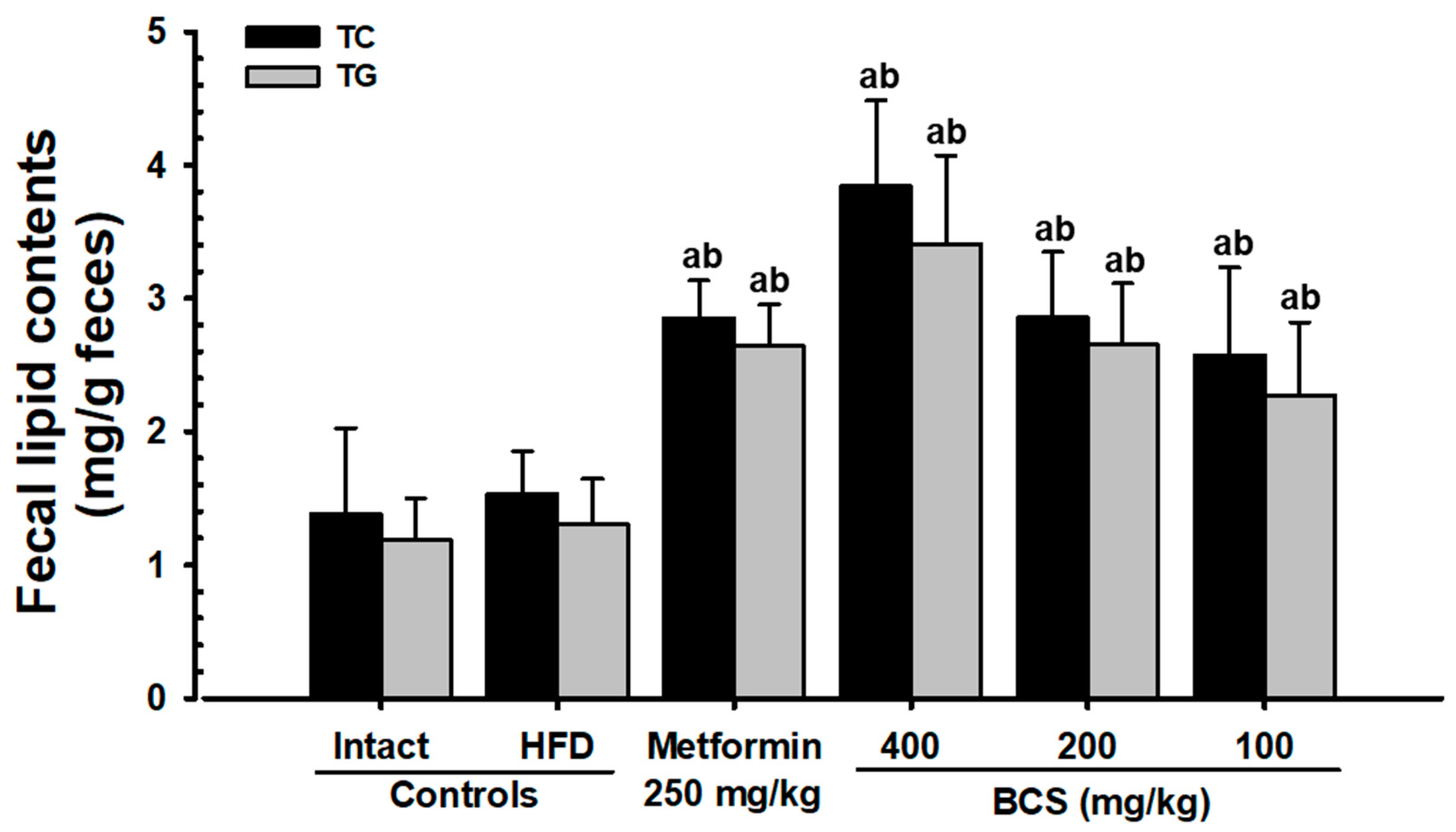 Metabolites 13 00501 g002 Metabolites 13 00501 g002