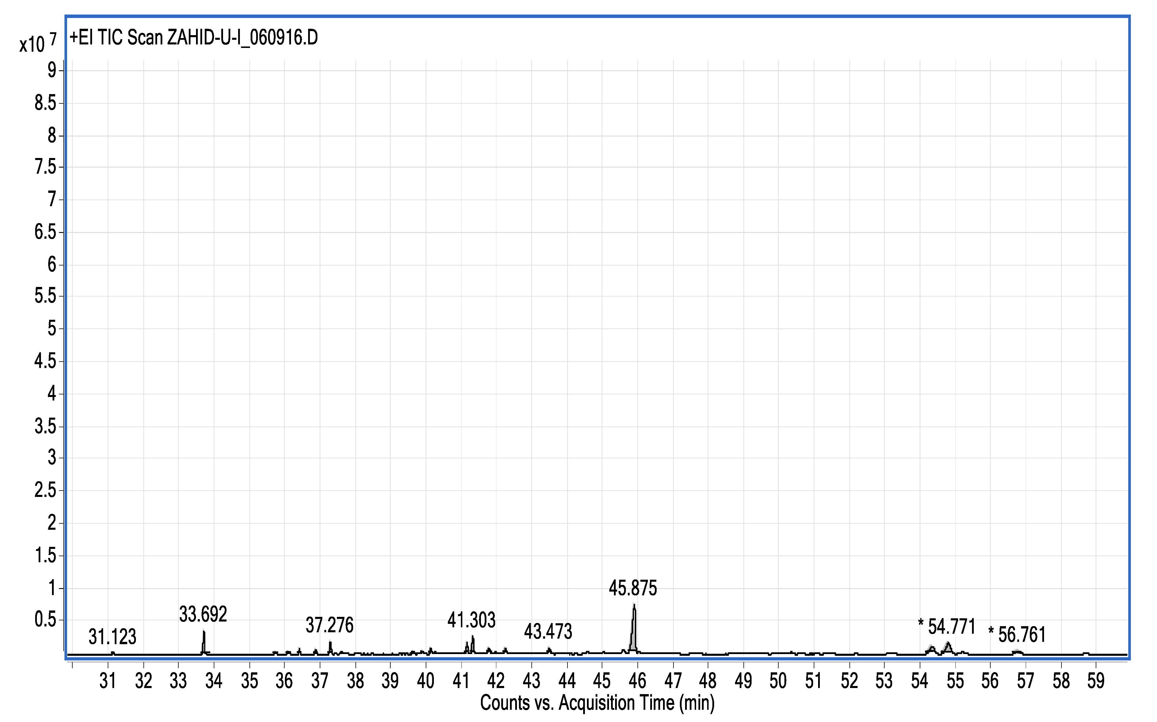 Metabolites 13 00502 g001