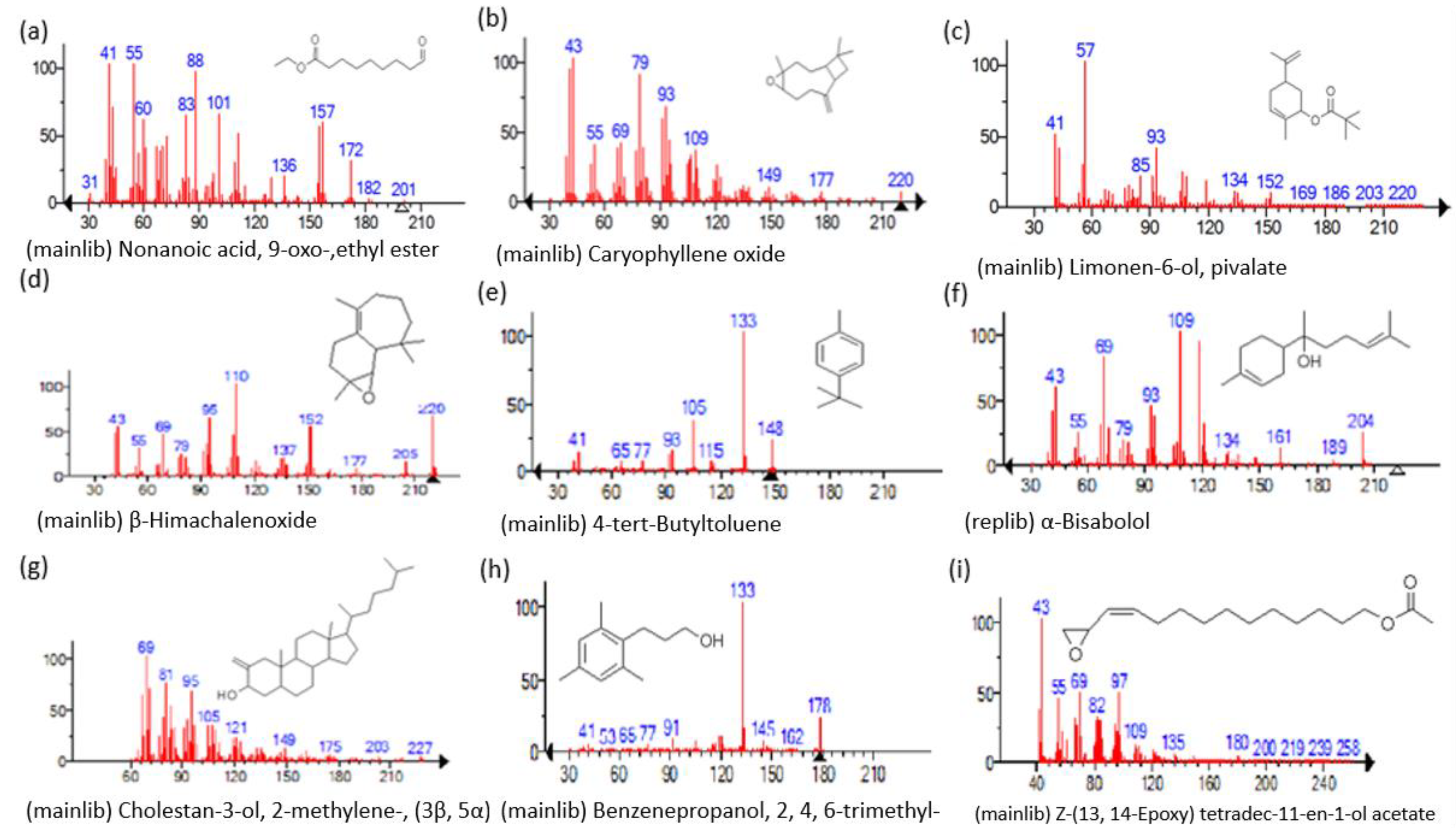 Metabolites 13 00502 g003