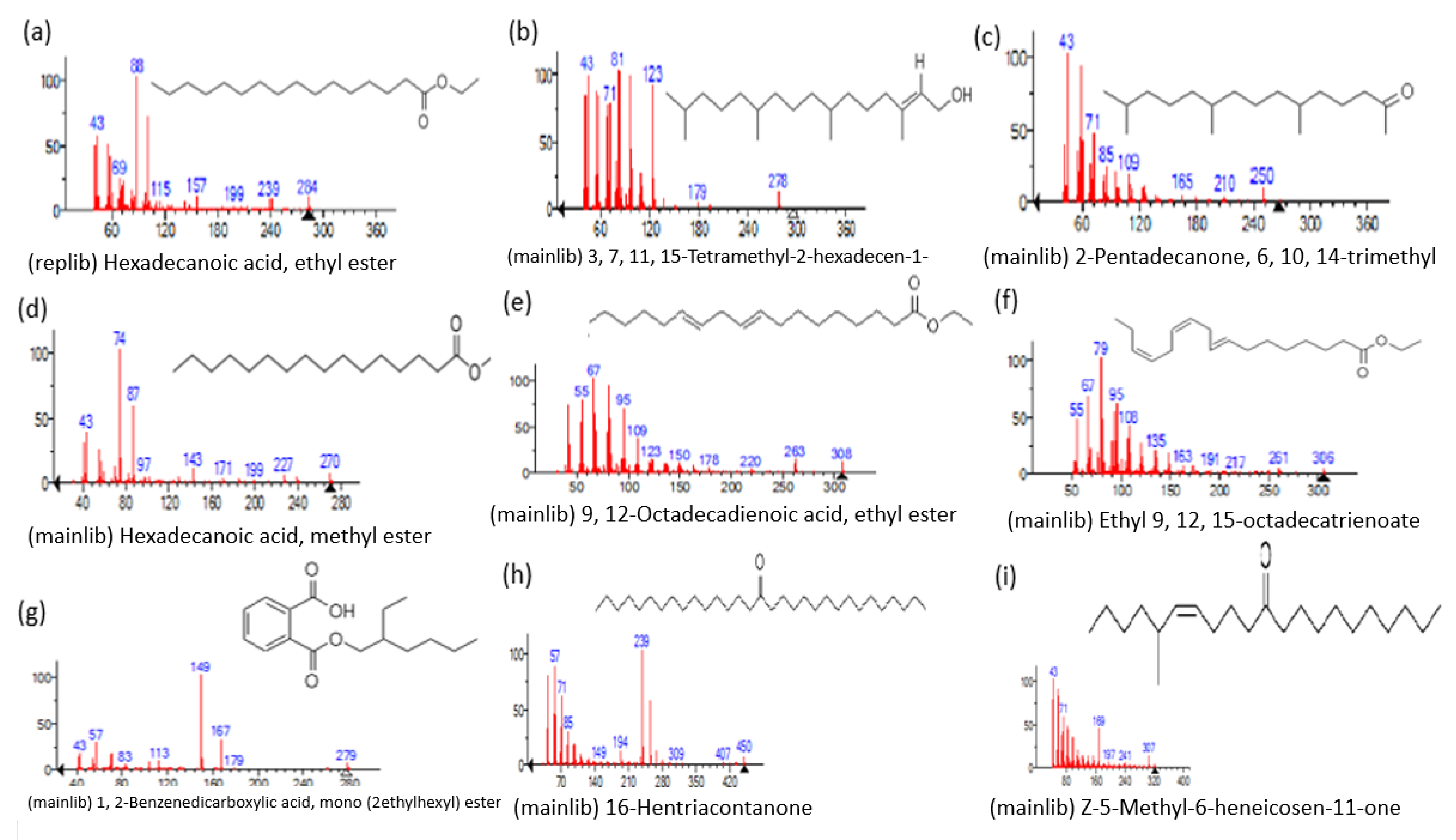 Metabolites 13 00502 g004